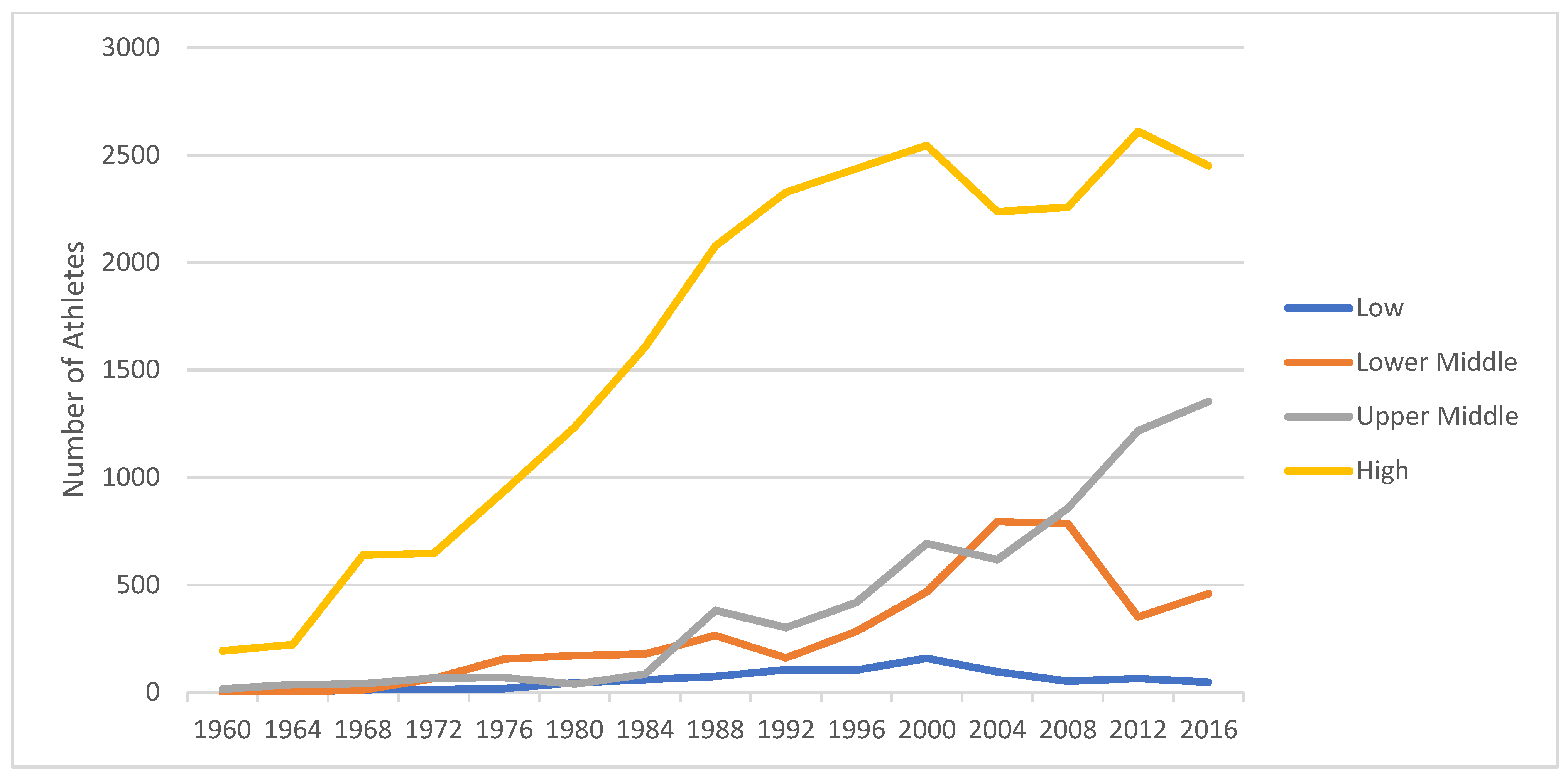 Sustainability 13 11758 g001
