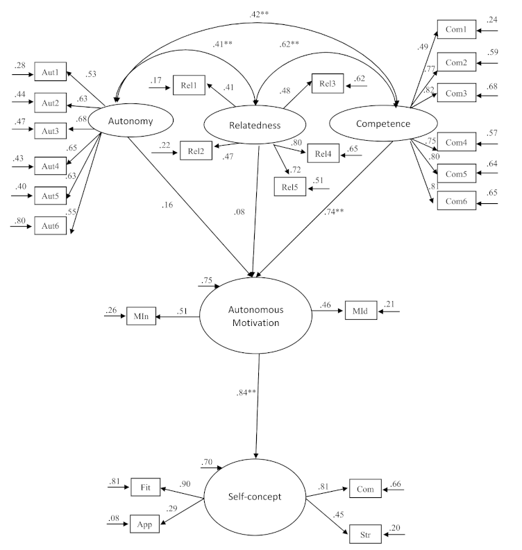Sustainability 13 11759 g001