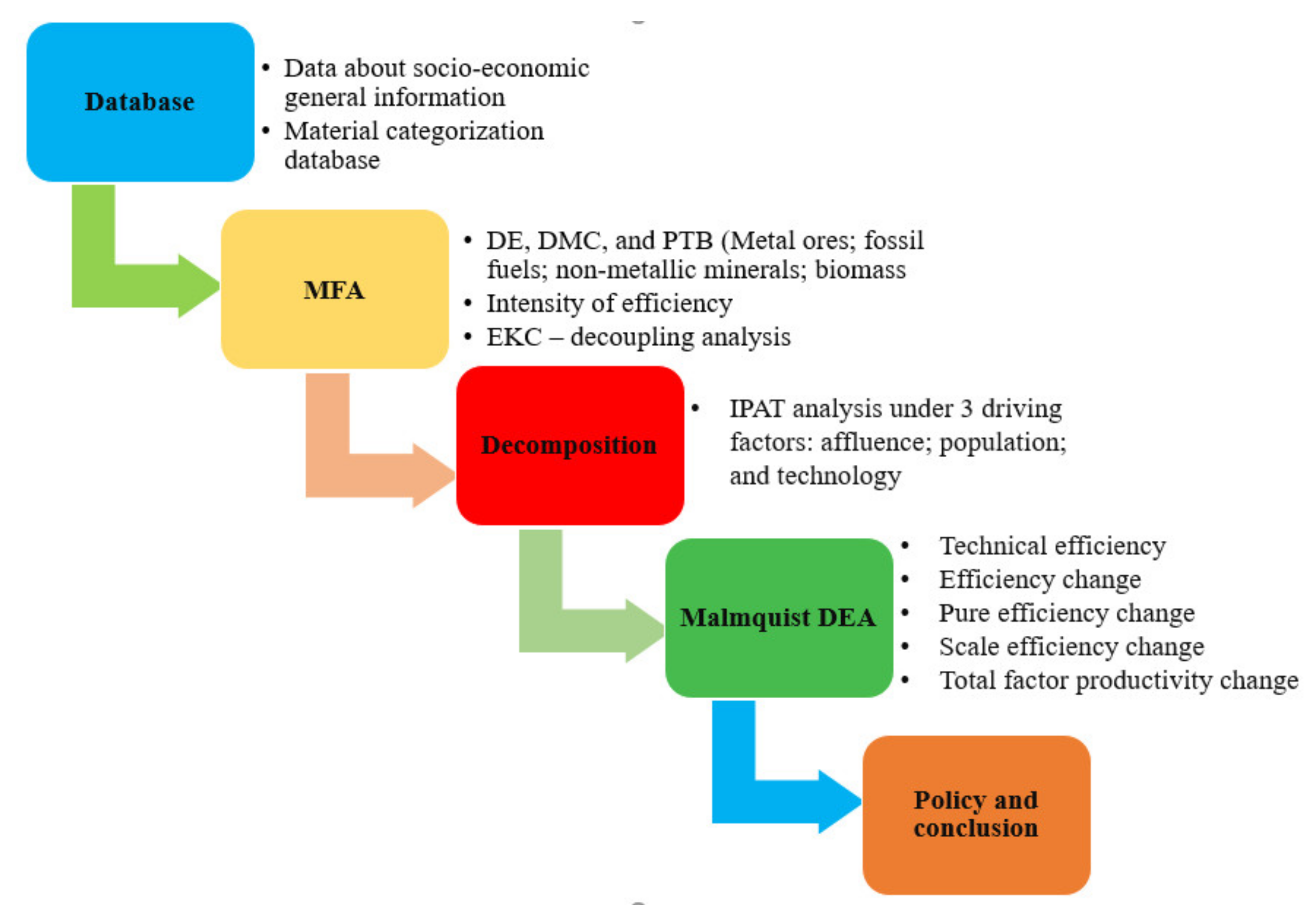Sustainability 13 11761 g003