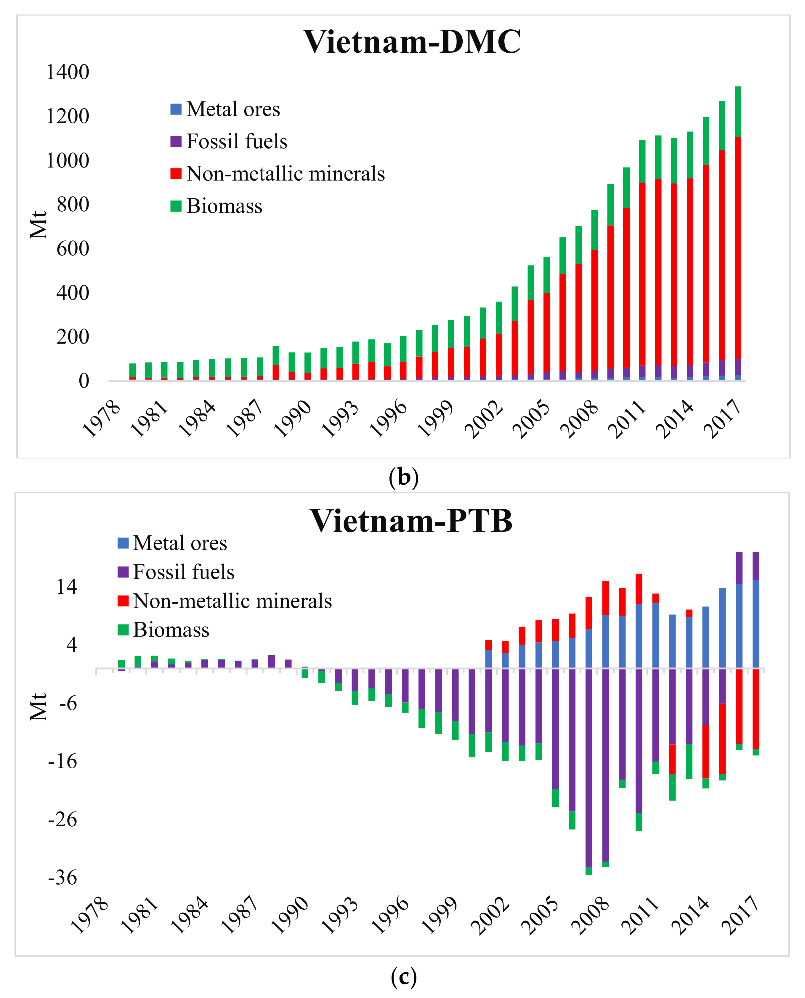 Sustainability 13 11761 g004b