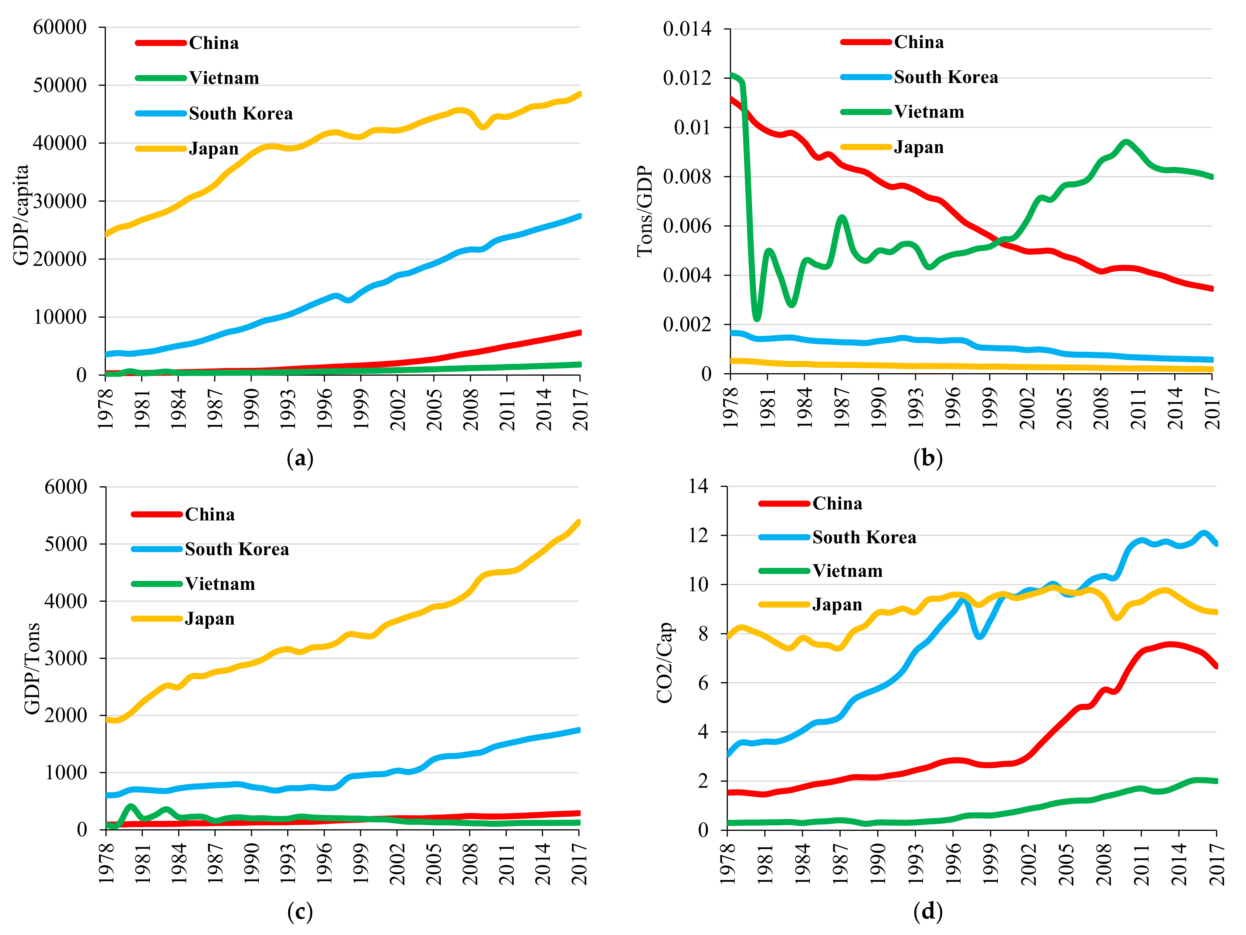 Sustainability 13 11761 g005