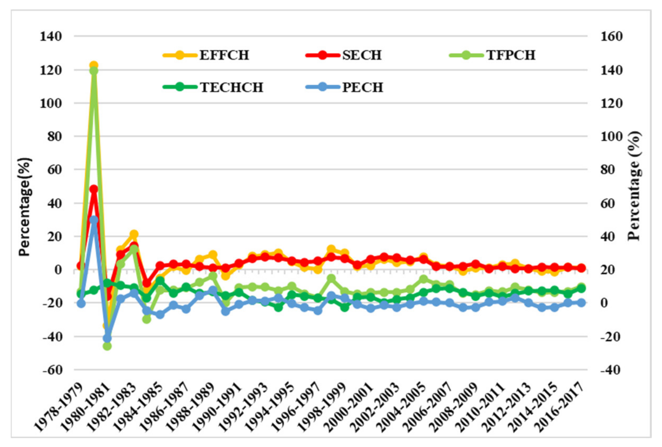 Sustainability 13 11761 g007