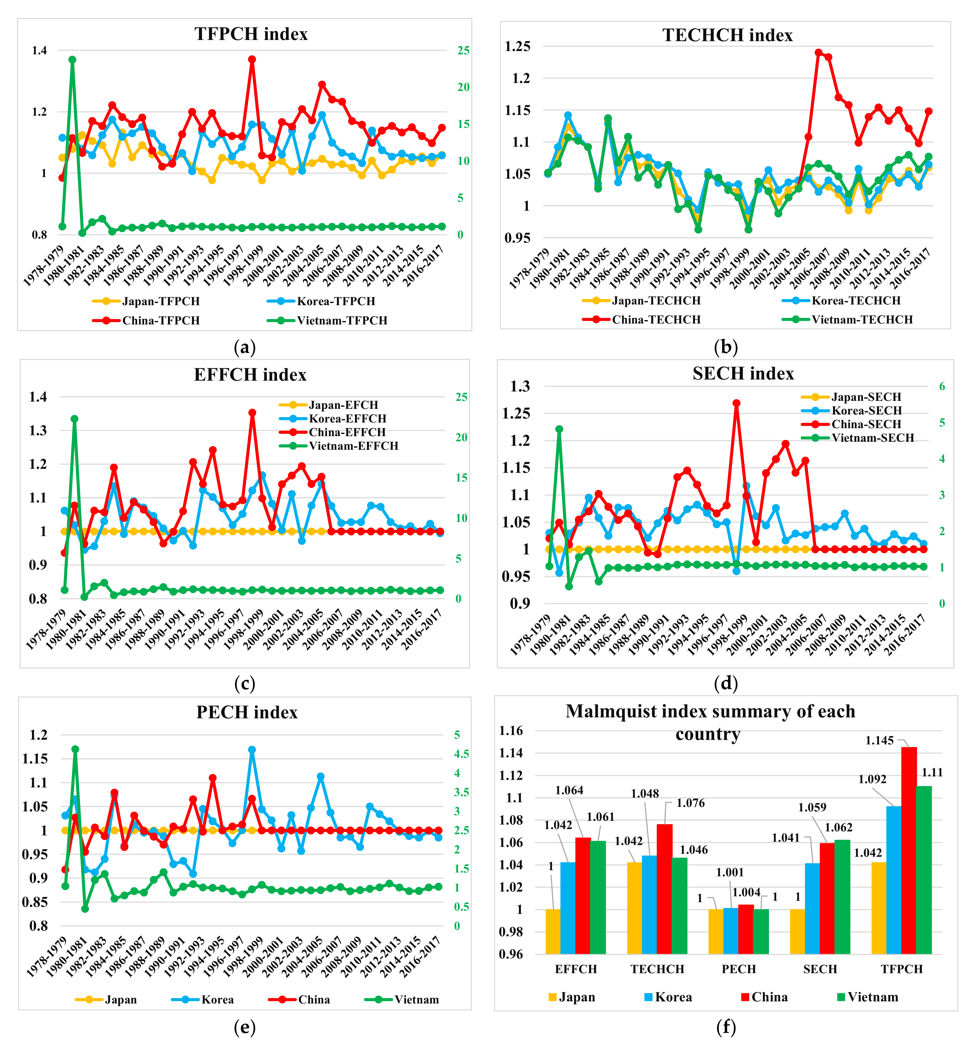 Sustainability 13 11761 g008