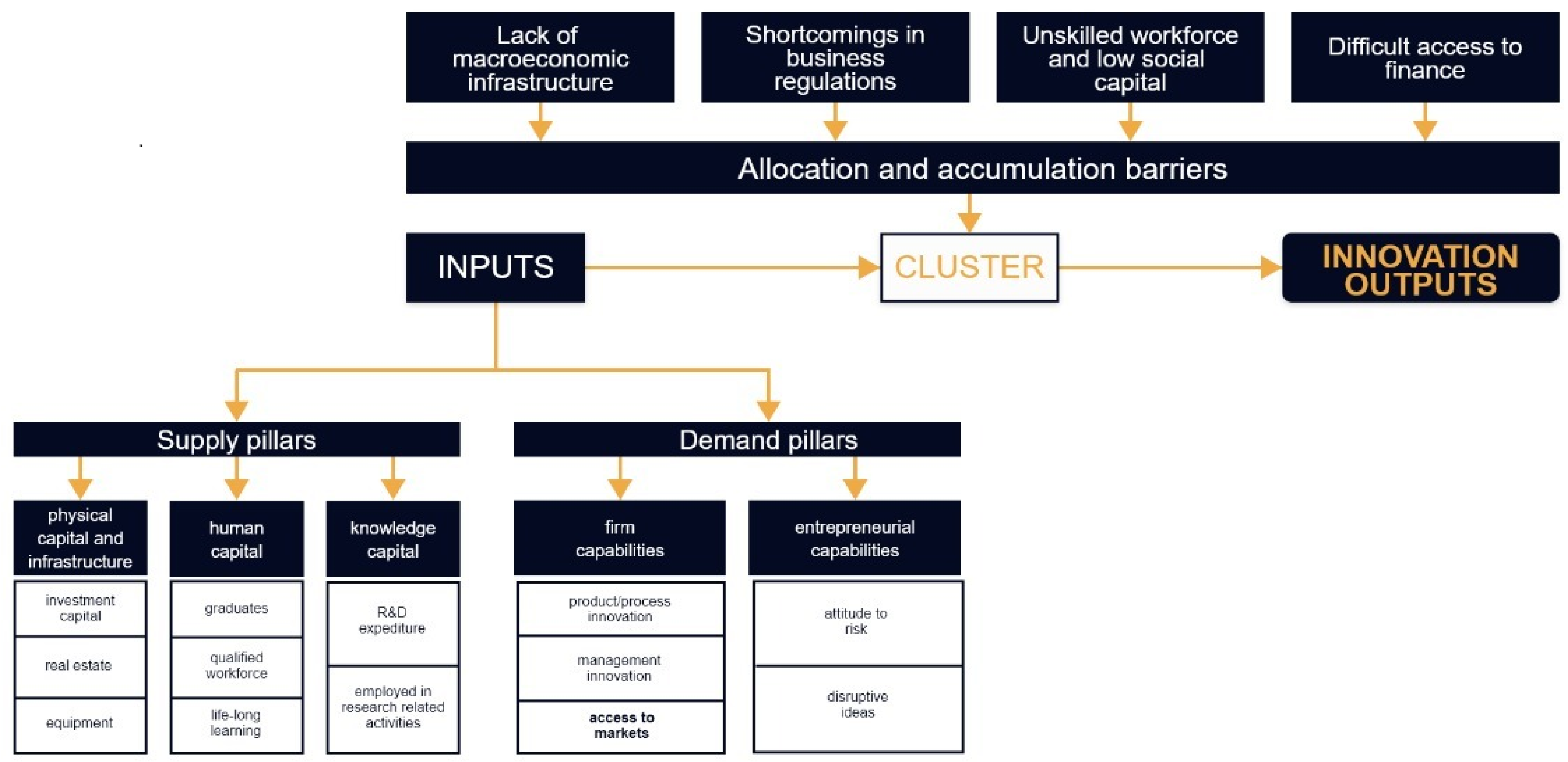 Sustainability 13 11762 g002
