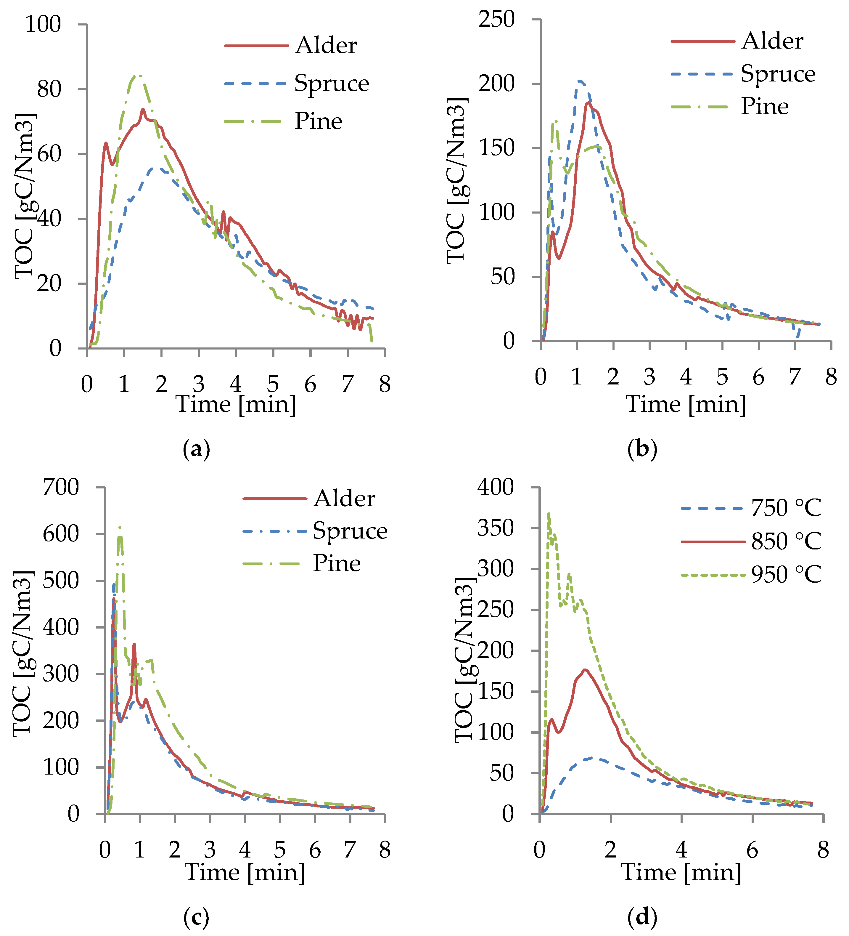 Sustainability 13 11763 g008