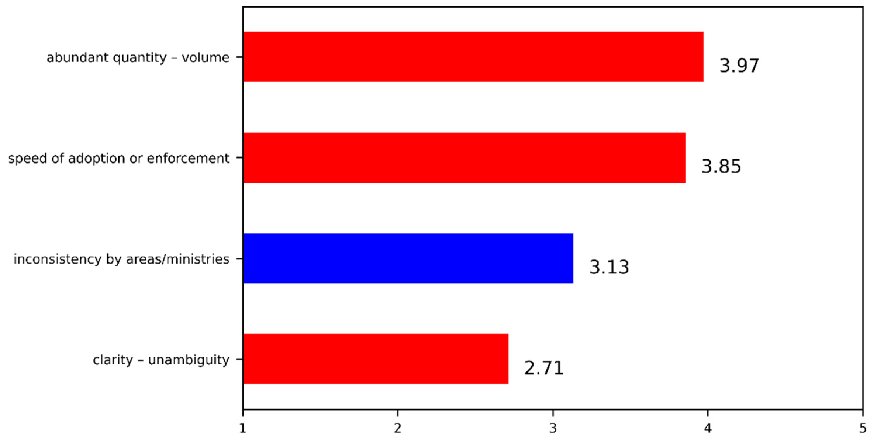 Sustainability 13 11765 g001