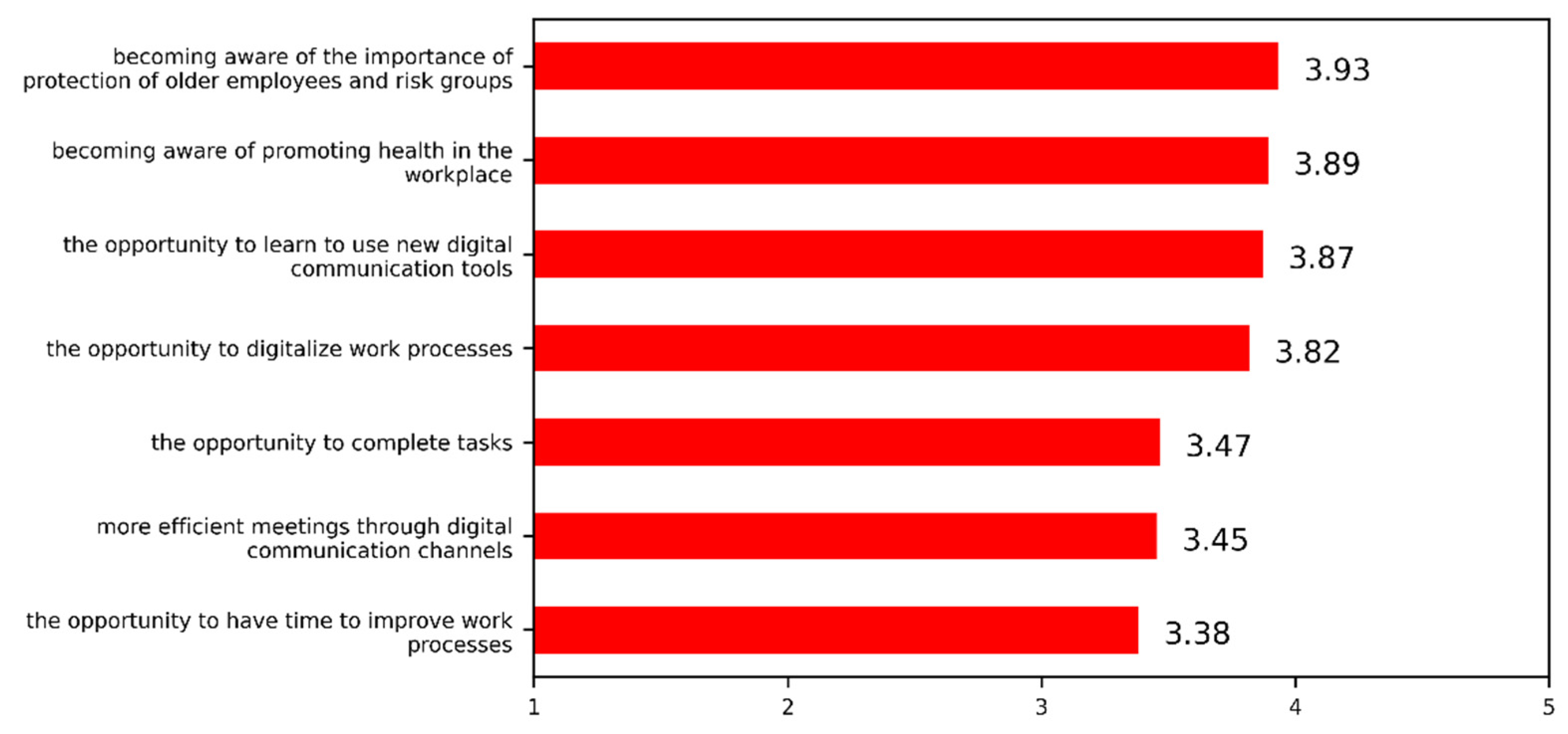 Sustainability 13 11765 g003