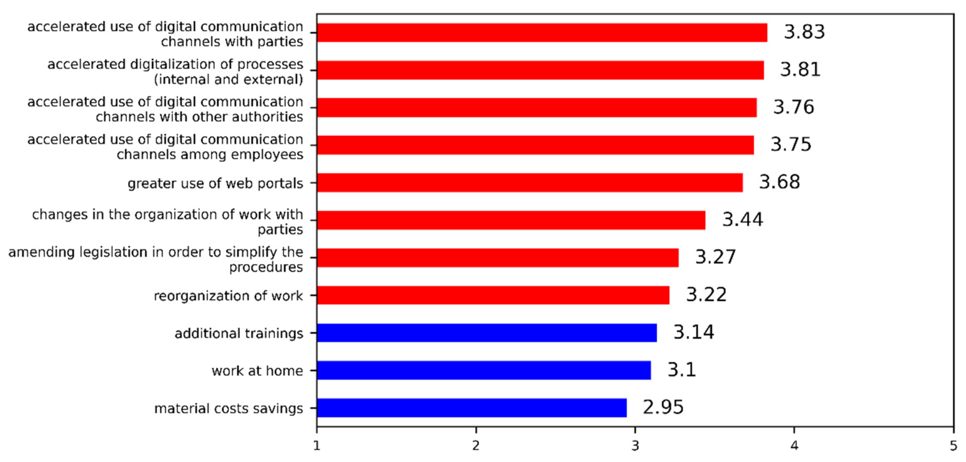 Sustainability 13 11765 g005