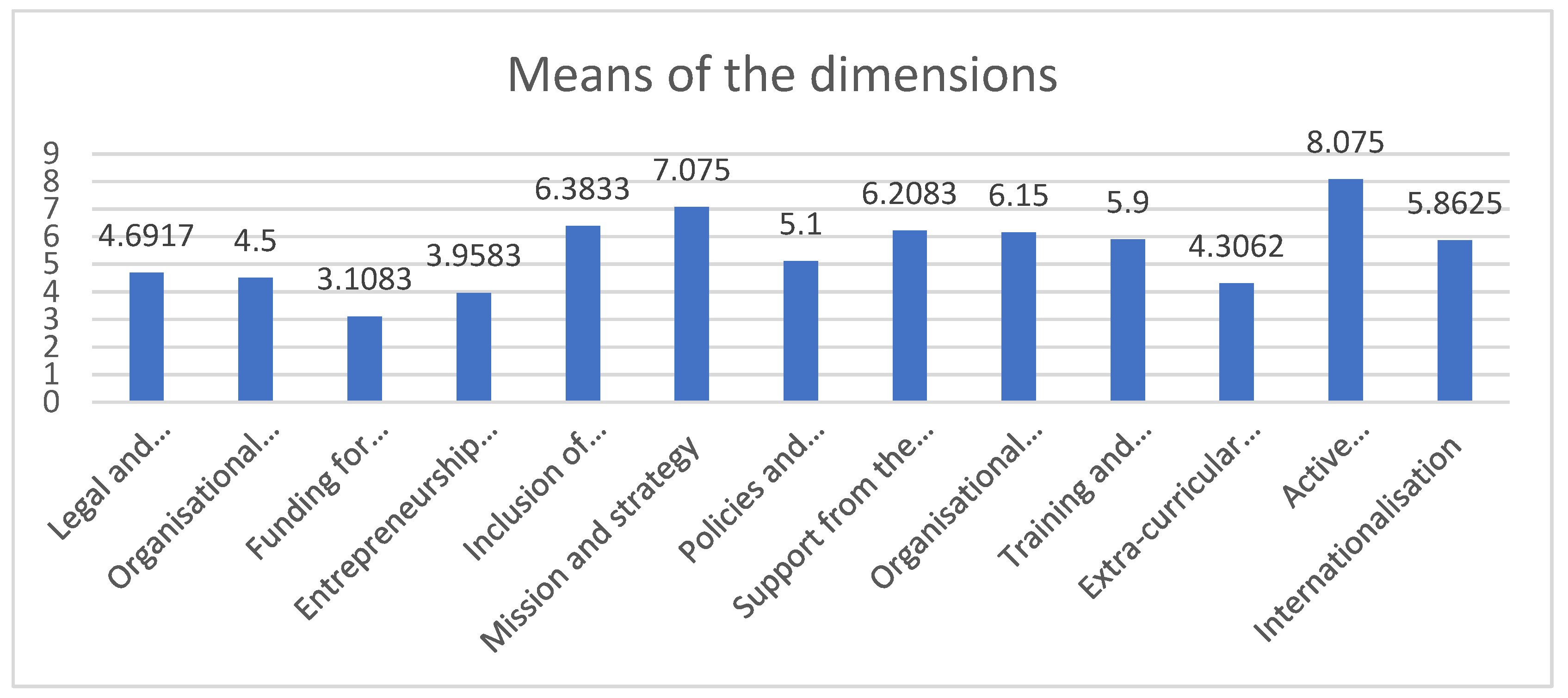 Sustainability 13 11768 g001