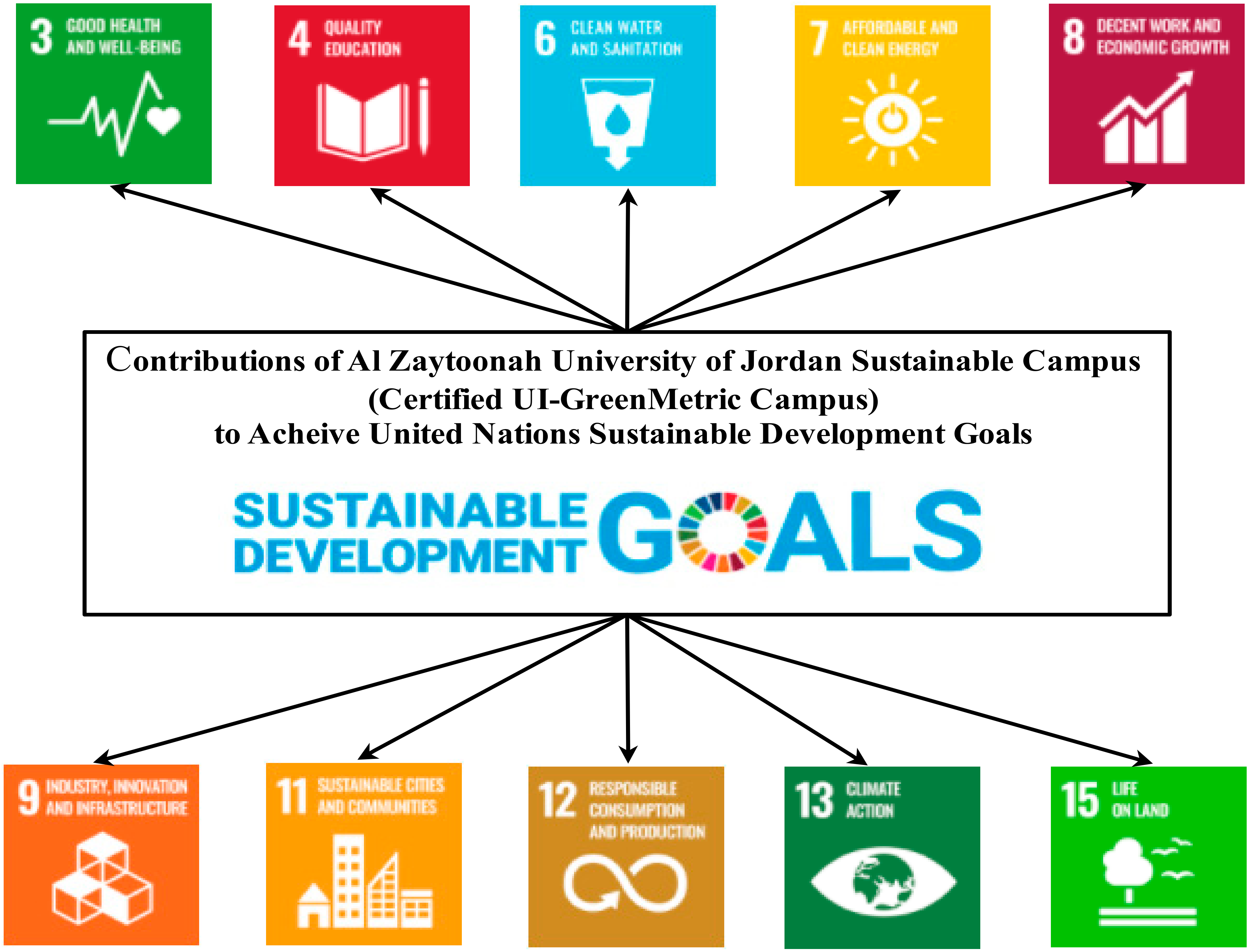 Sustainability 13 11770 g001