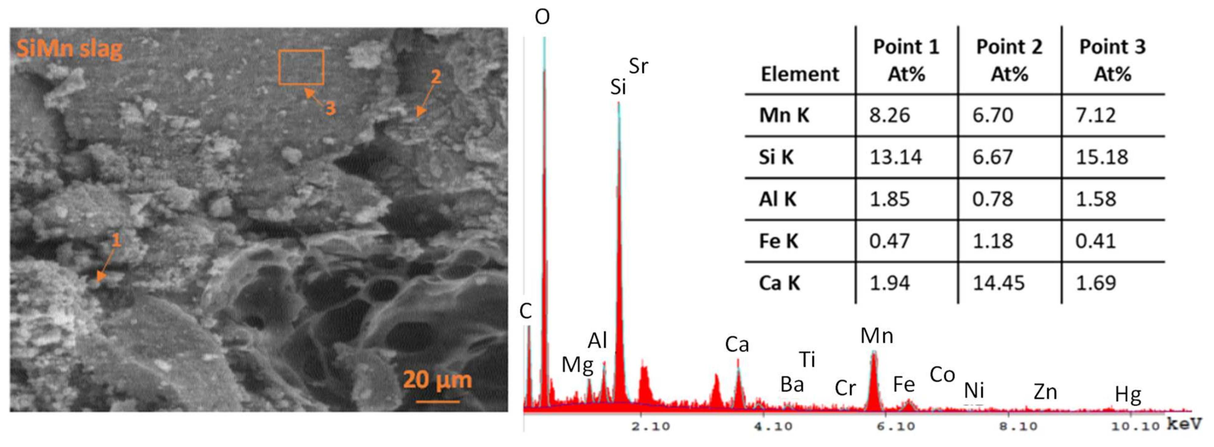 Sustainability 13 11771 g004
