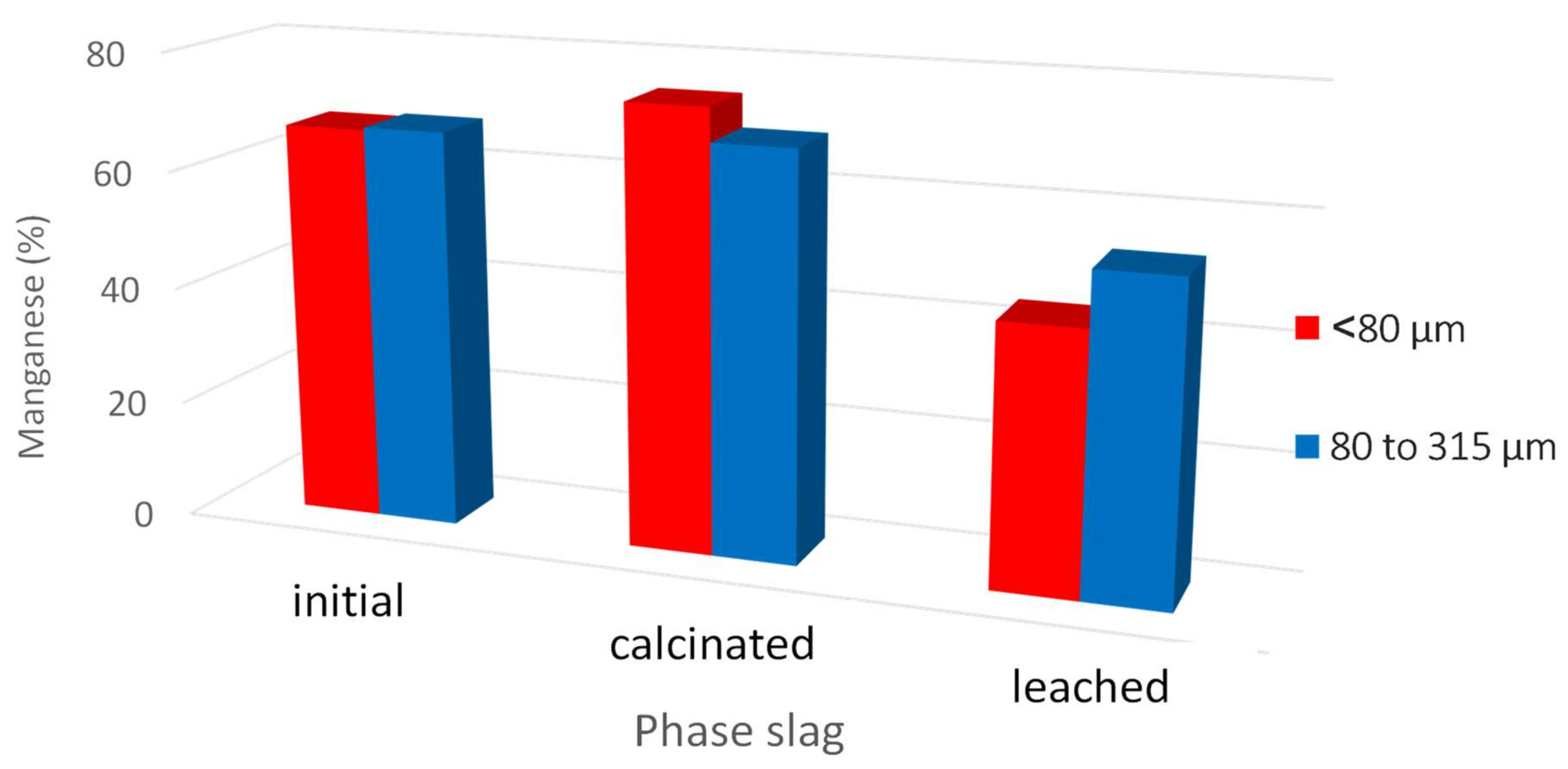 Sustainability 13 11771 g006
