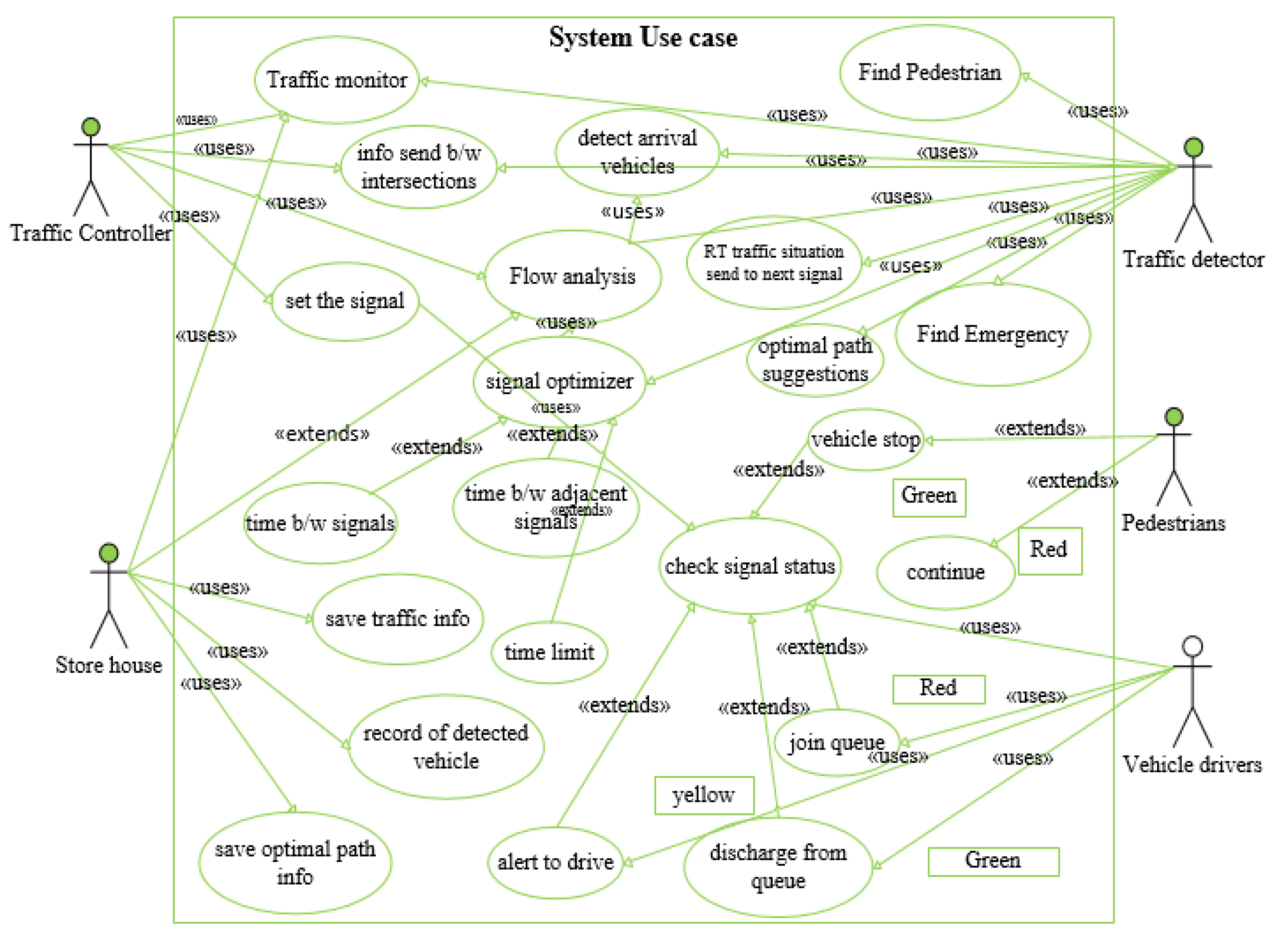 Sustainability 13 11772 g003