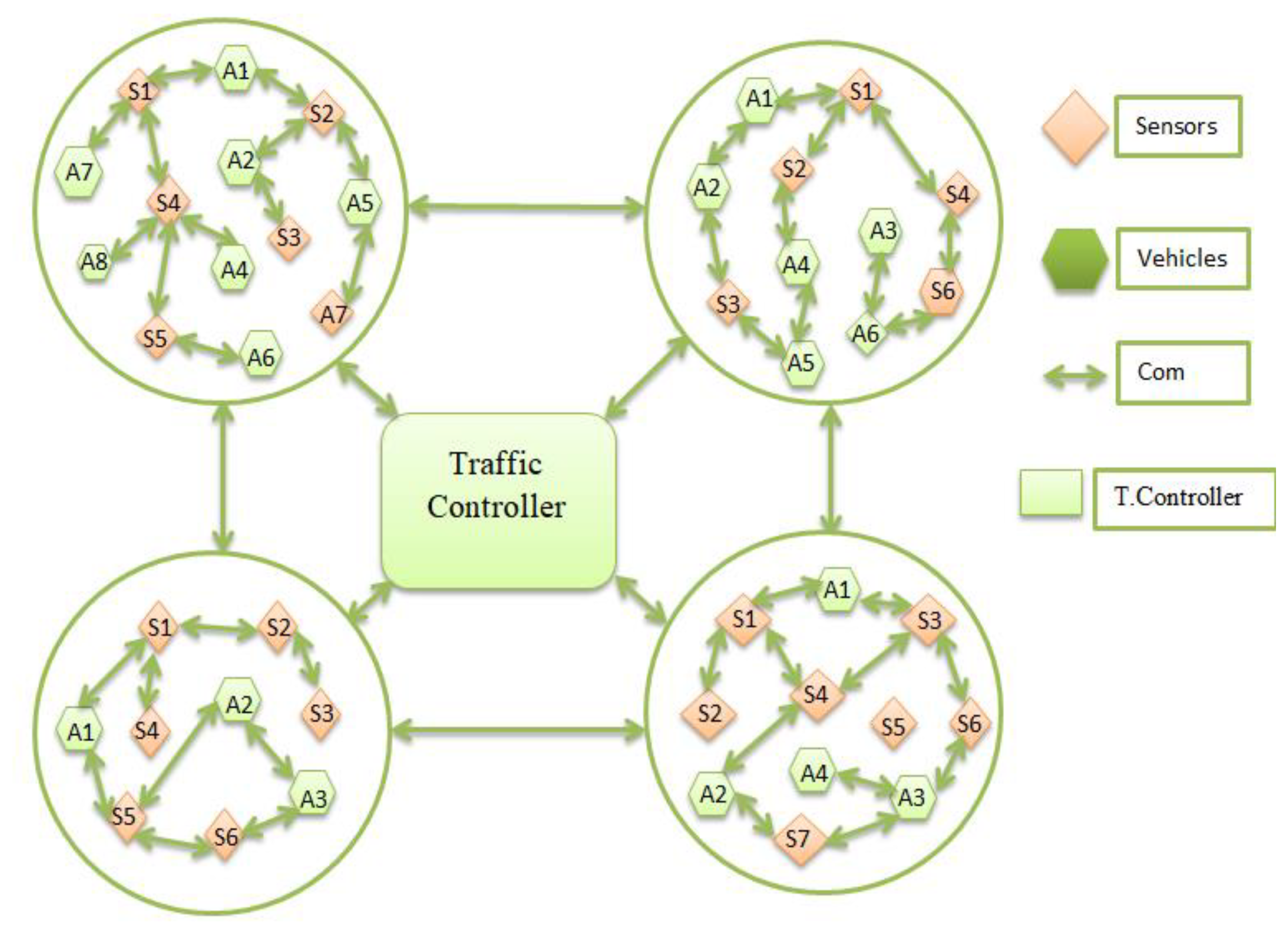 Sustainability 13 11772 g007