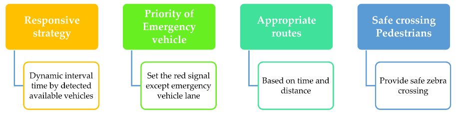 Sustainability 13 11772 i001