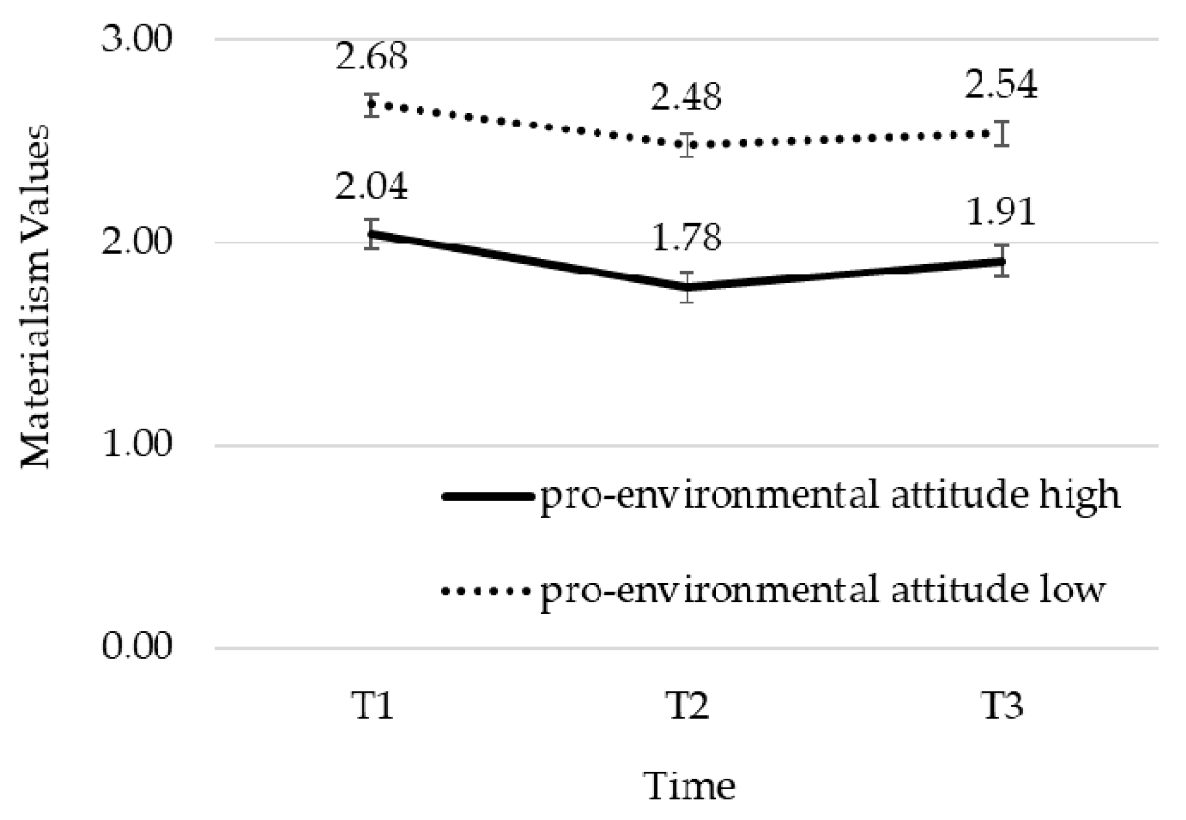 Sustainability 13 11774 g005