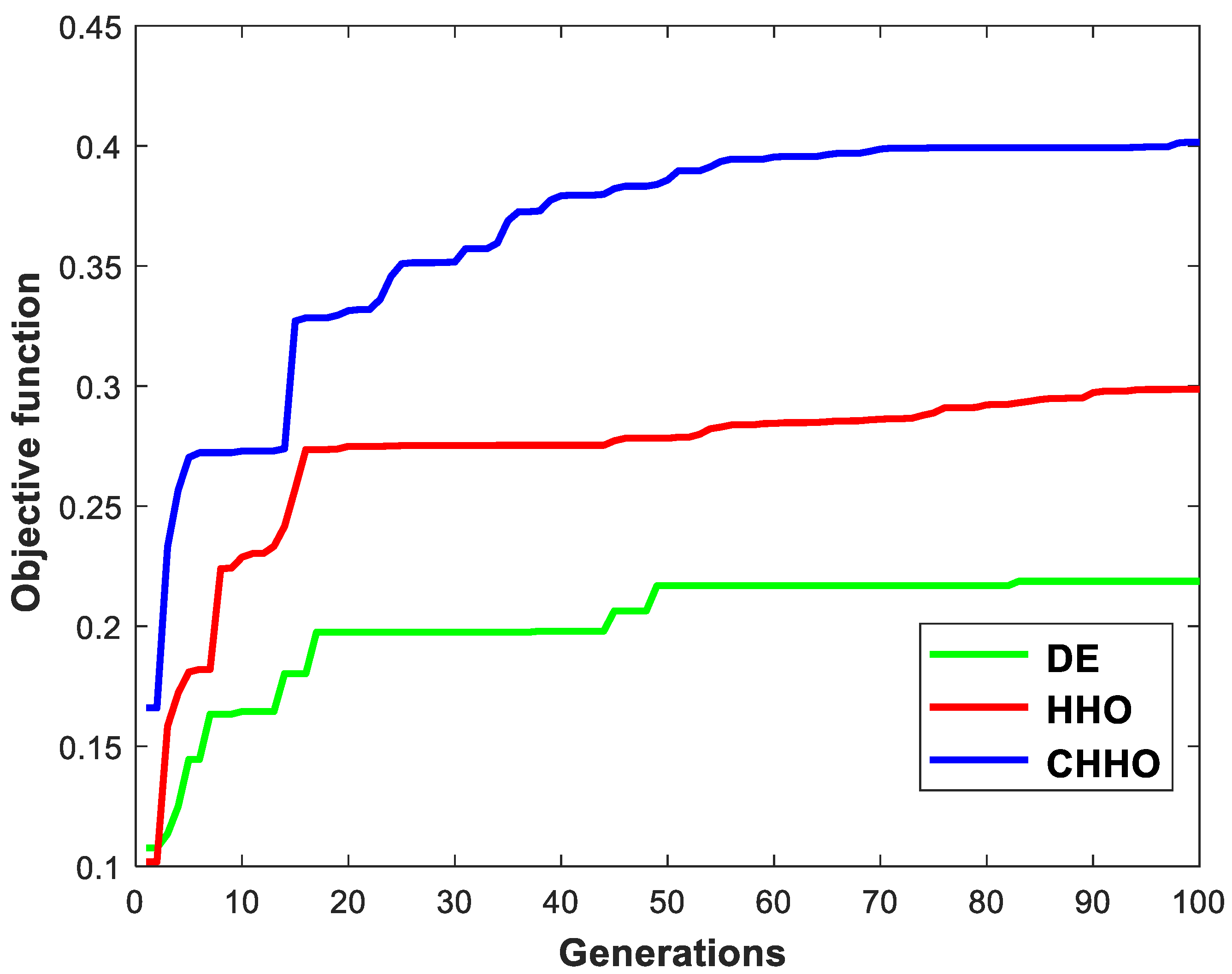 Sustainability 13 11776 g005