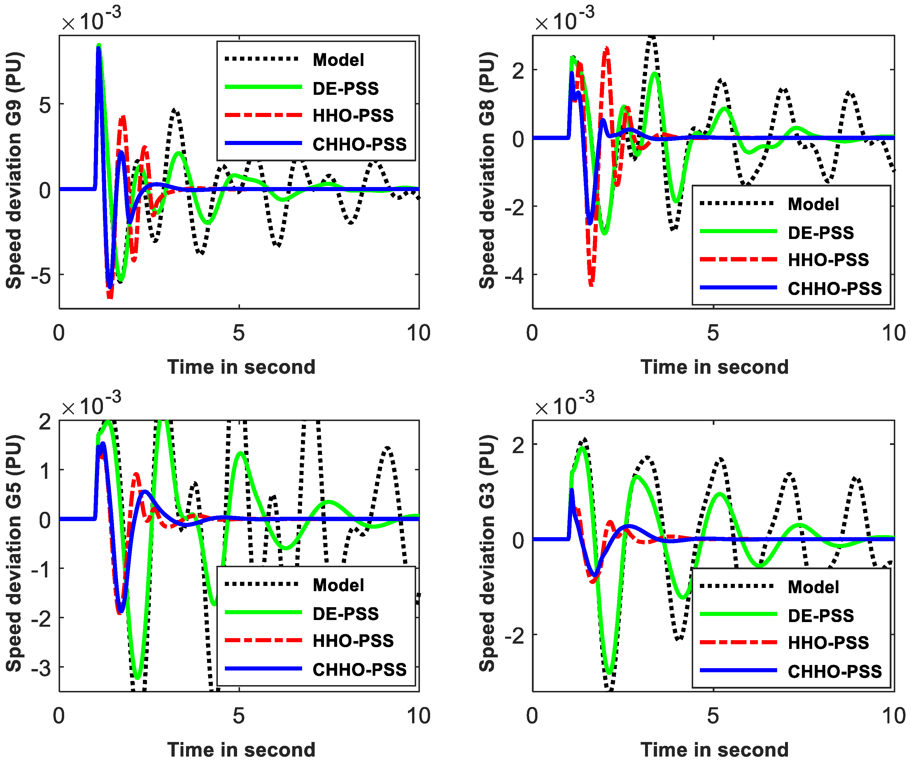 Sustainability 13 11776 g007