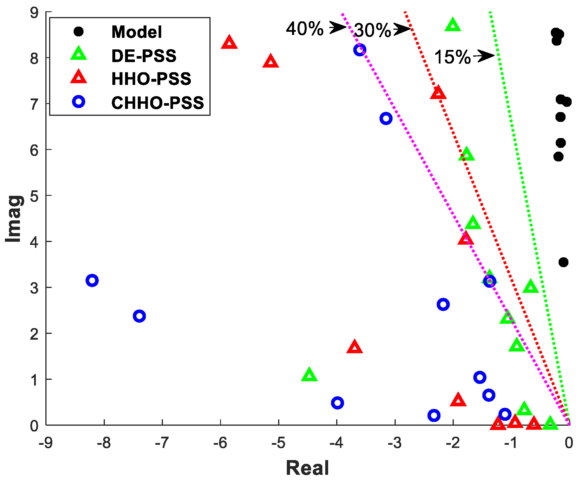 Sustainability 13 11776 g008