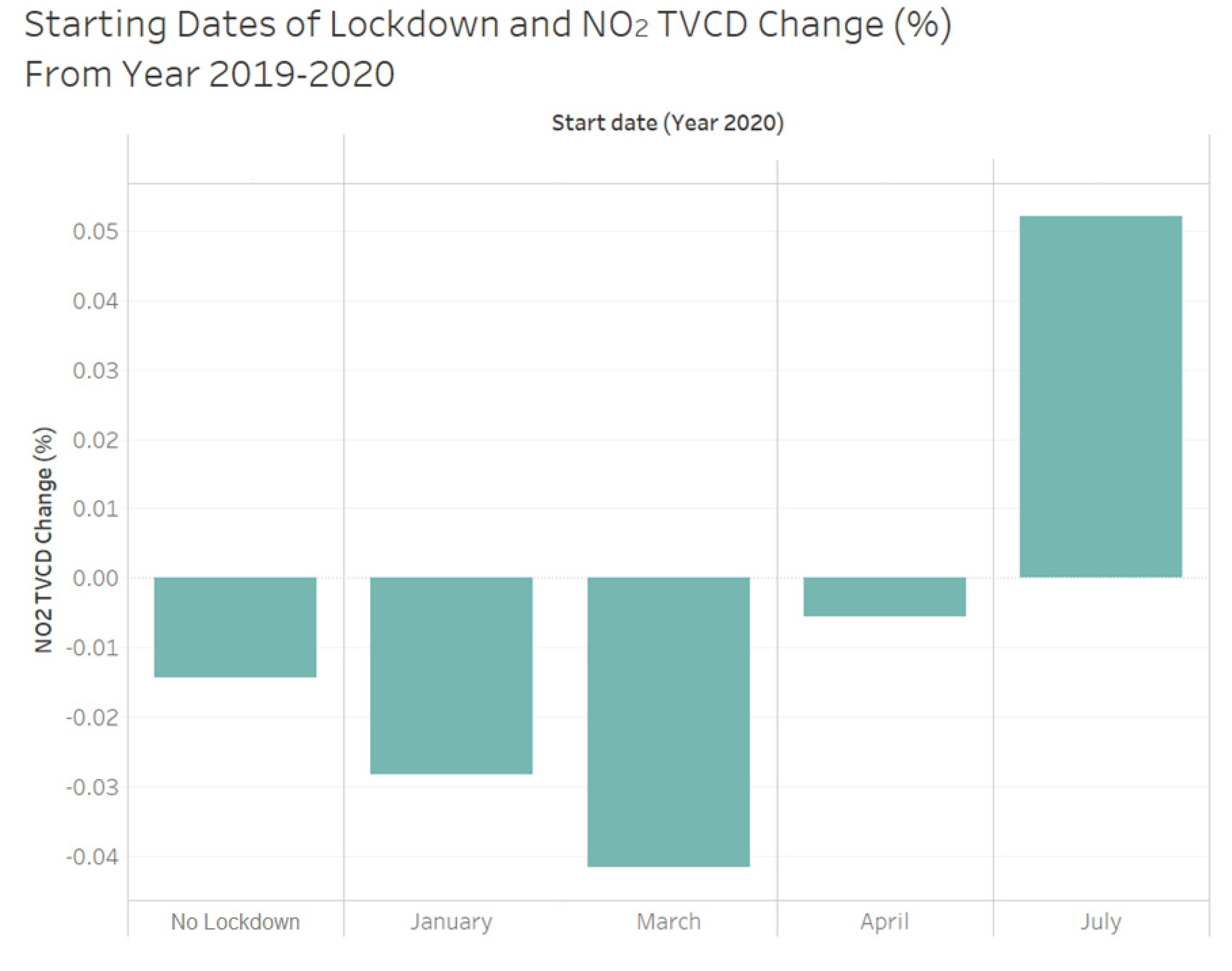 Sustainability 13 11777 g0a1