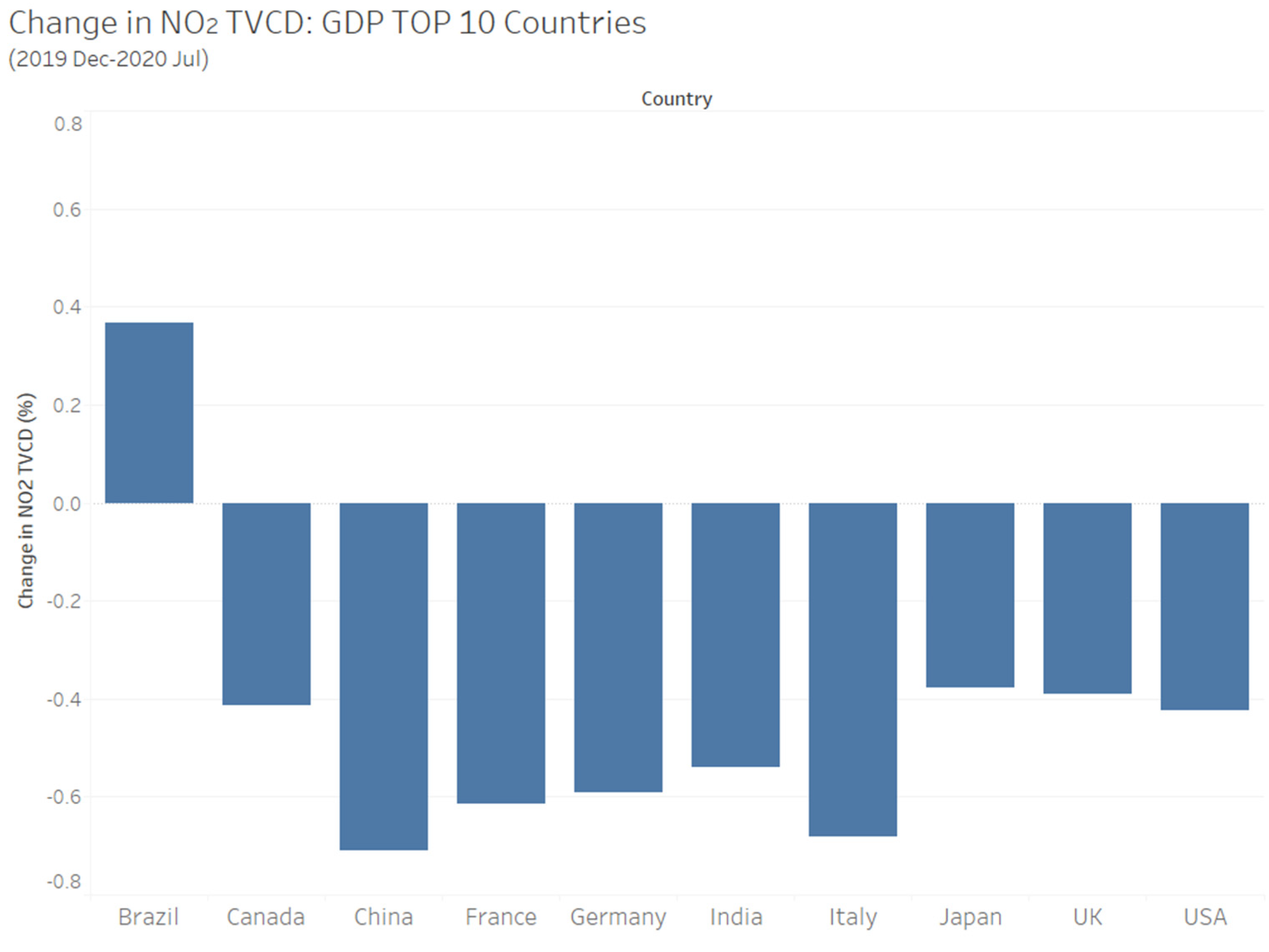 Sustainability 13 11777 g0a2