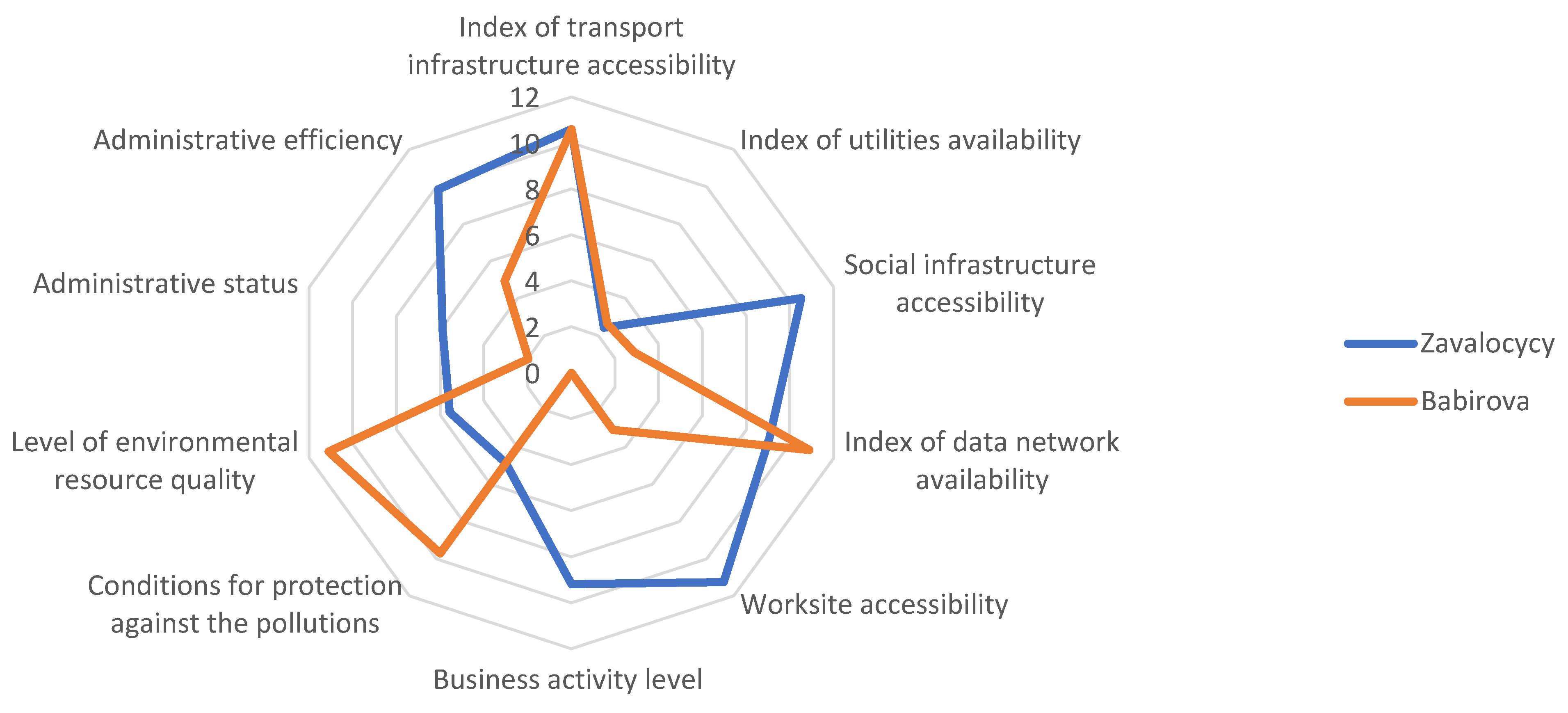 Sustainability 13 11778 g003