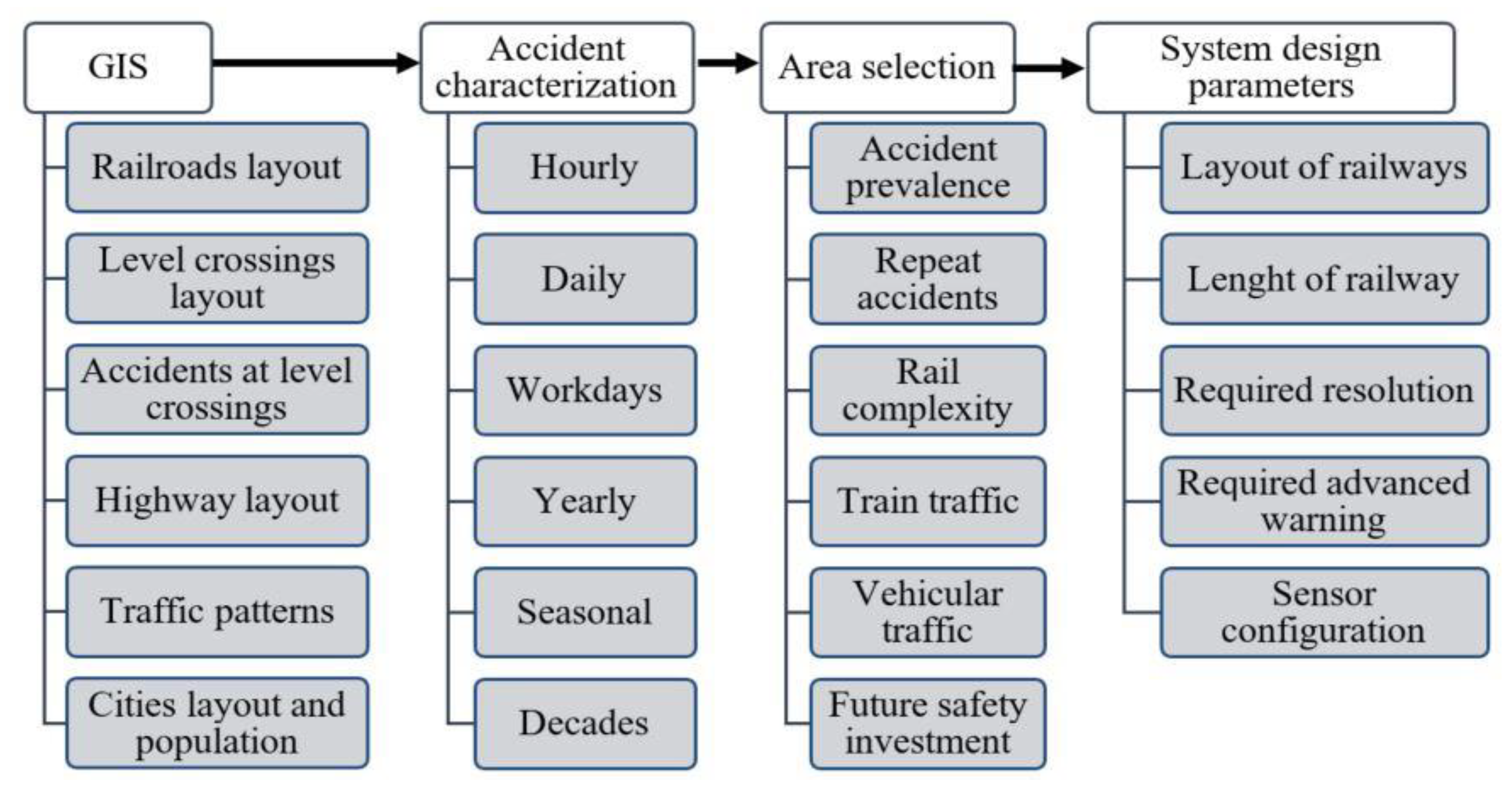 Sustainability 13 11779 g001