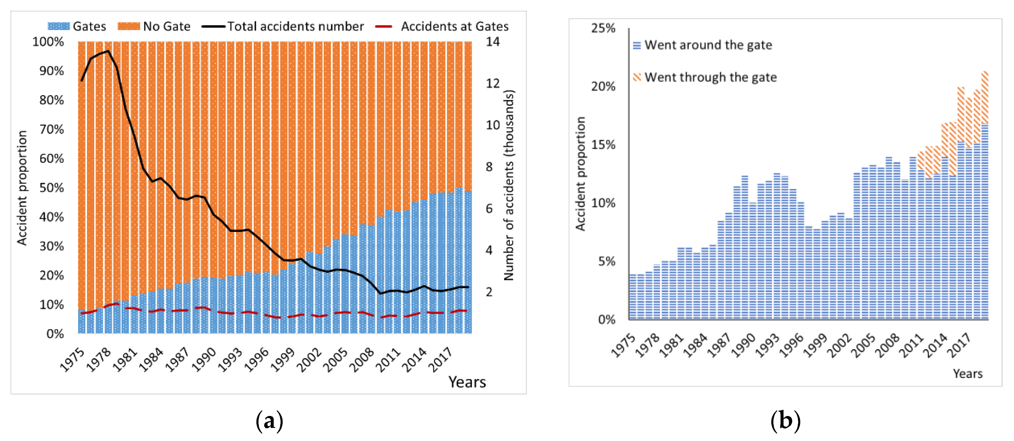 Sustainability 13 11779 g004