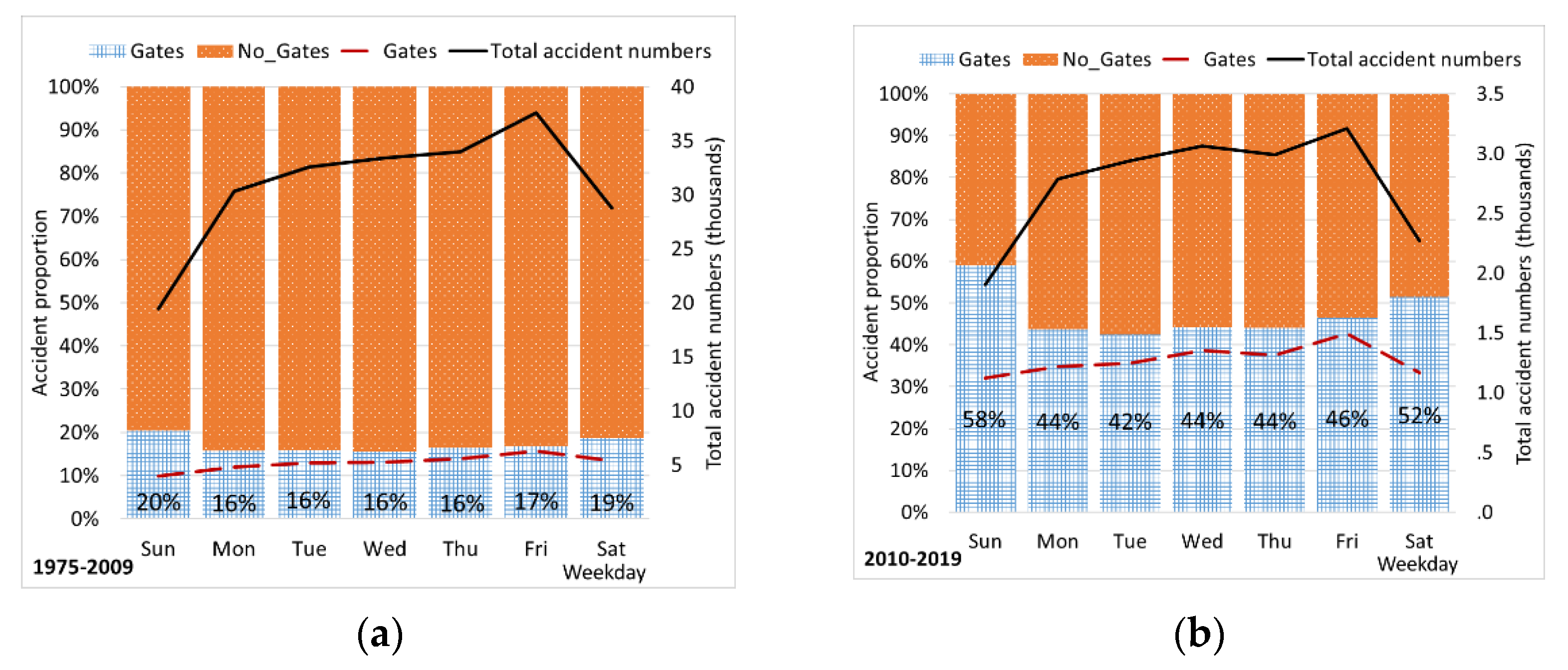 Sustainability 13 11779 g005