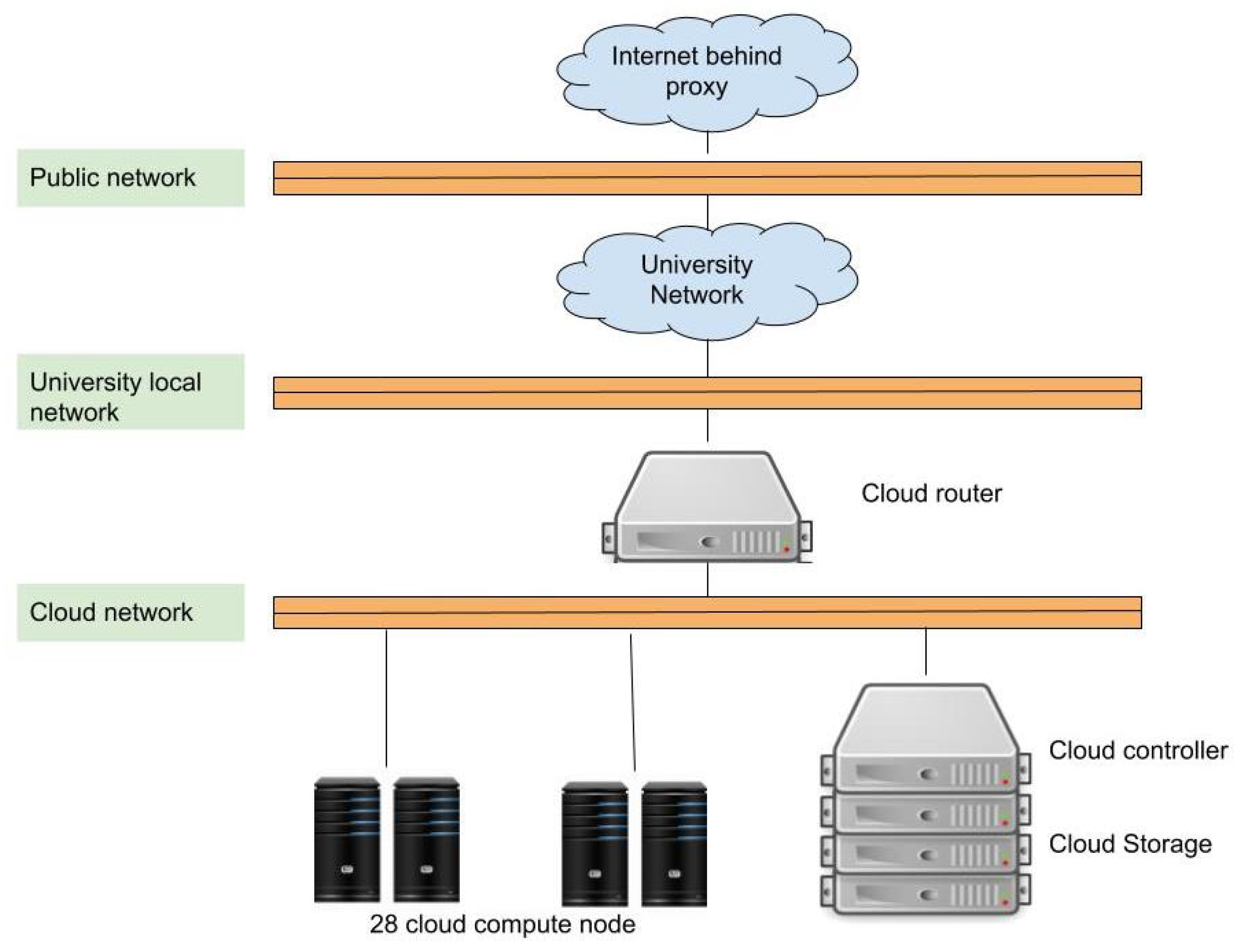 Sustainability 13 11782 g001