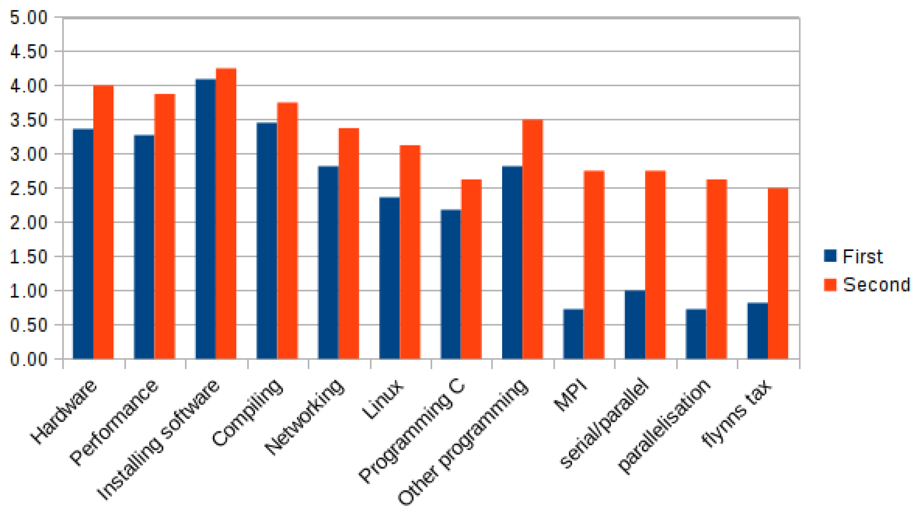 Sustainability 13 11782 g005