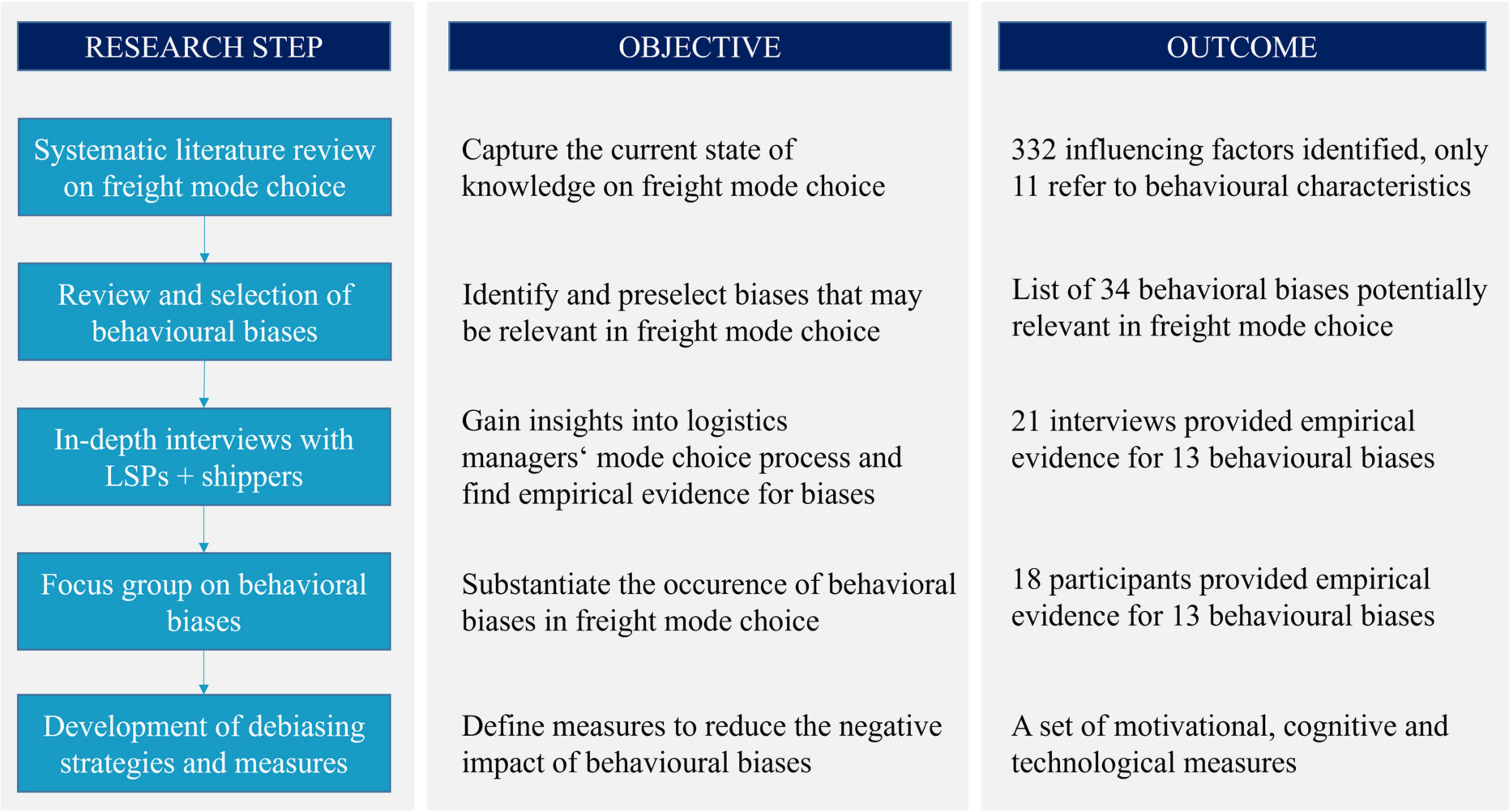 Sustainability 13 11783 g001