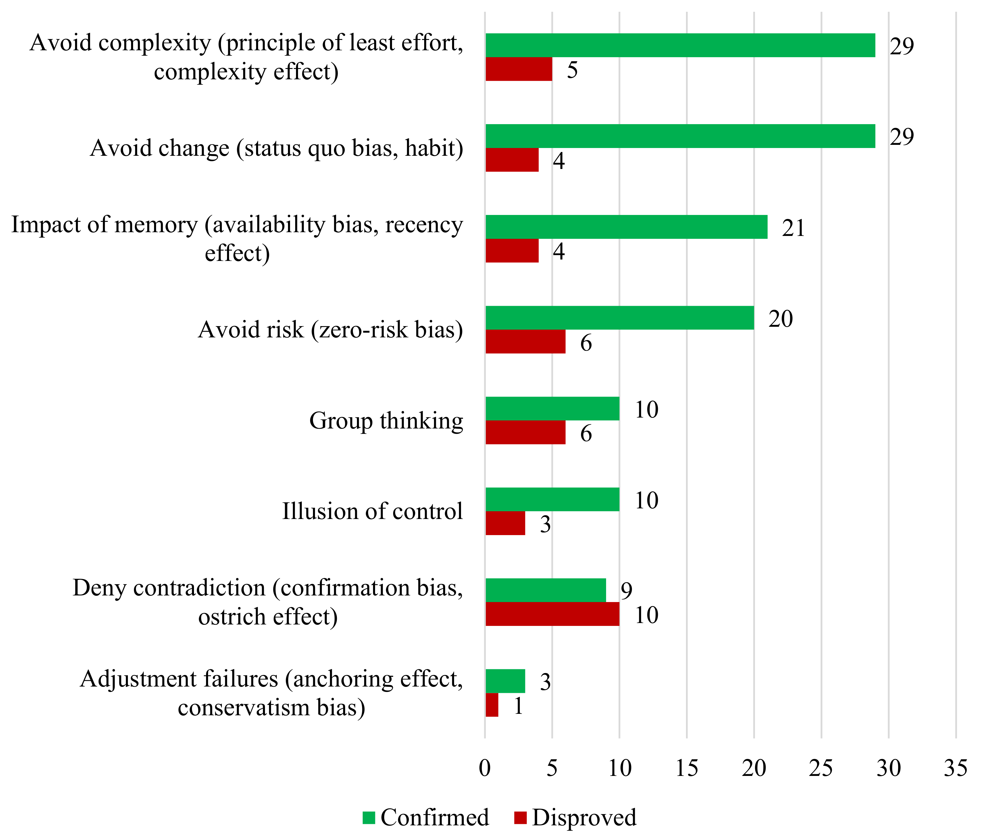 Sustainability 13 11783 g003