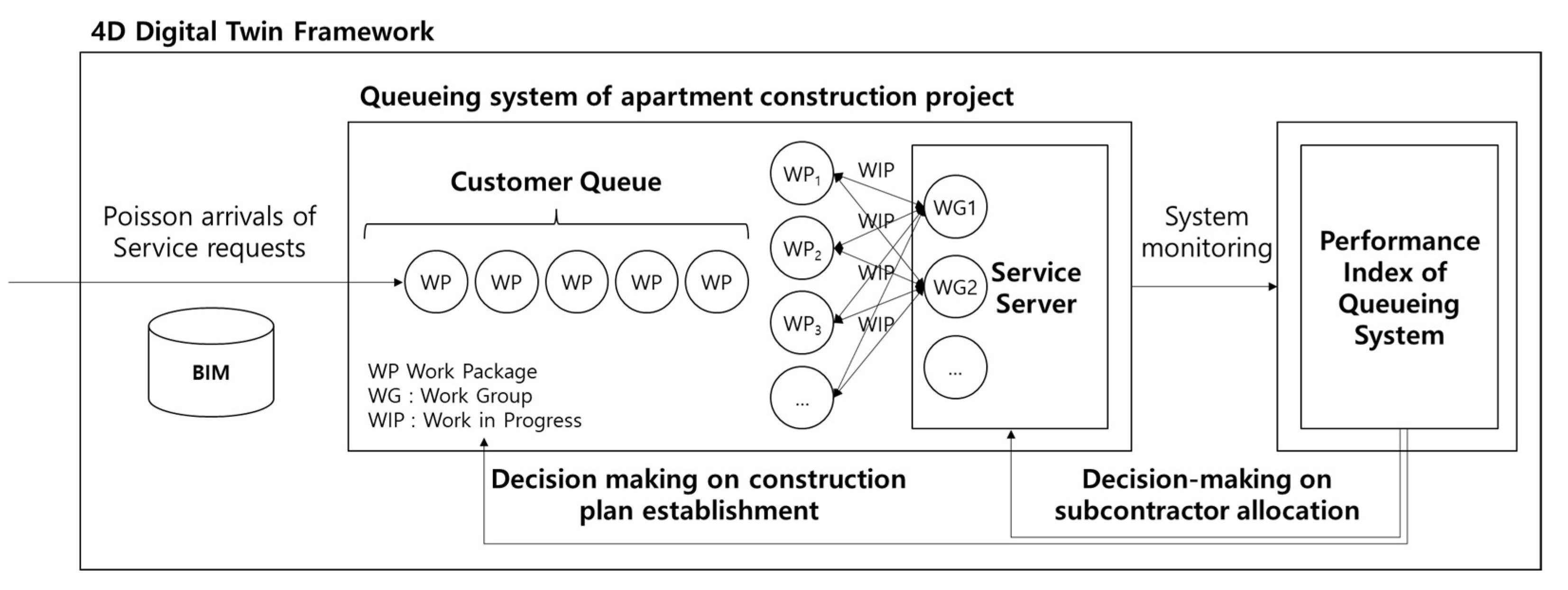 Sustainability 13 11784 g002