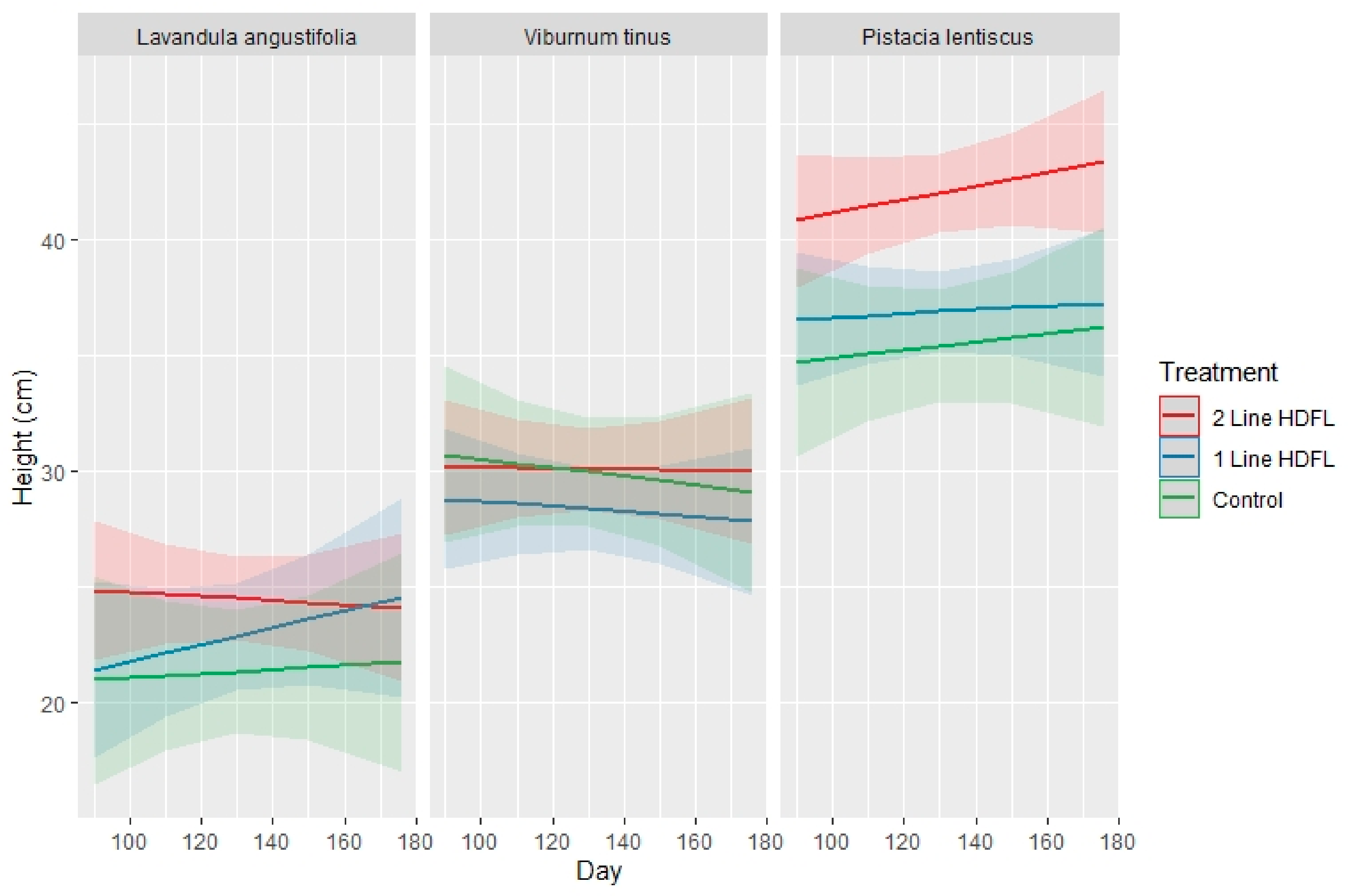 Sustainability 13 11785 g005
