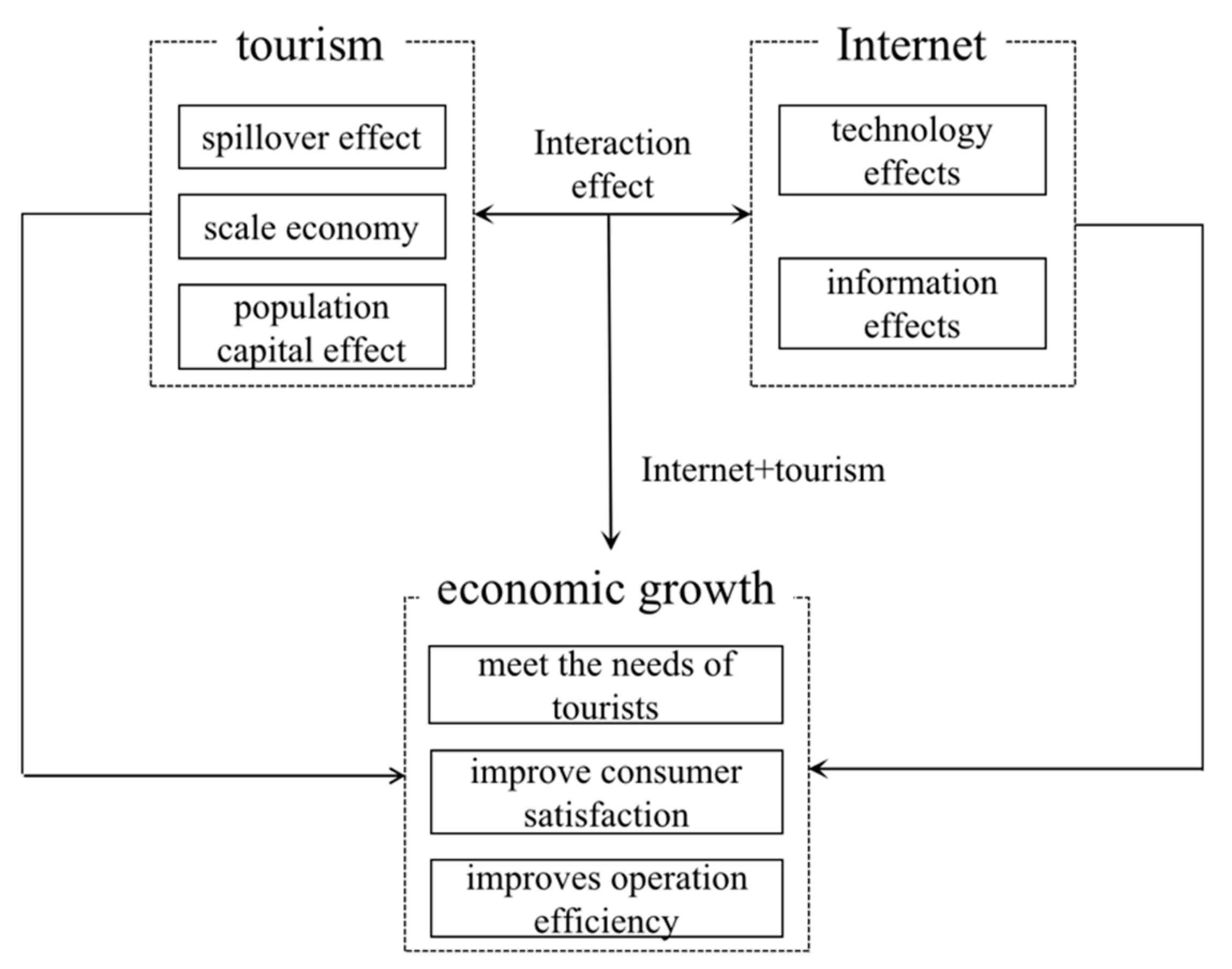 Sustainability 13 11788 g001