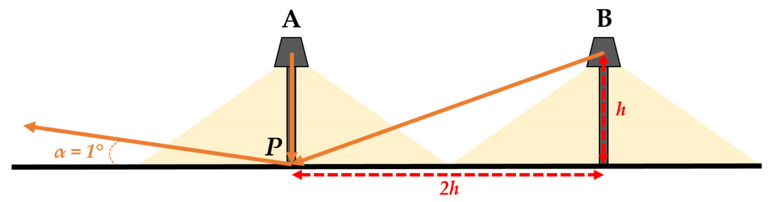 Sustainability 13 11789 g002