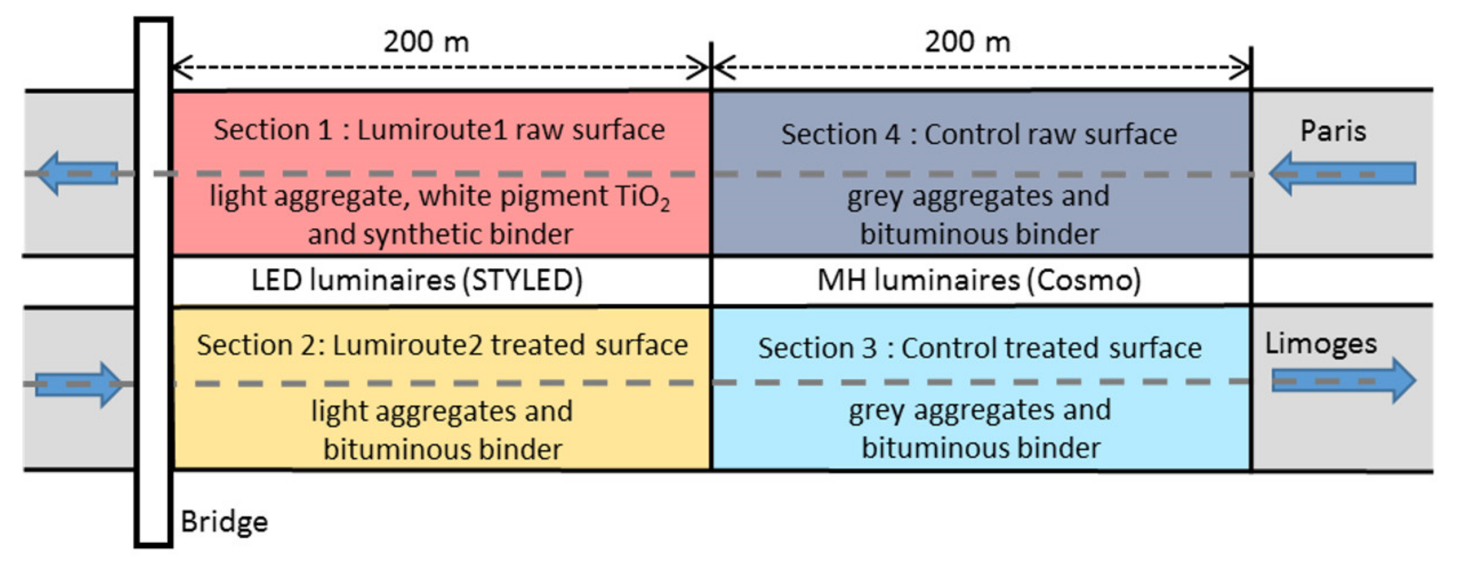Sustainability 13 11789 g003