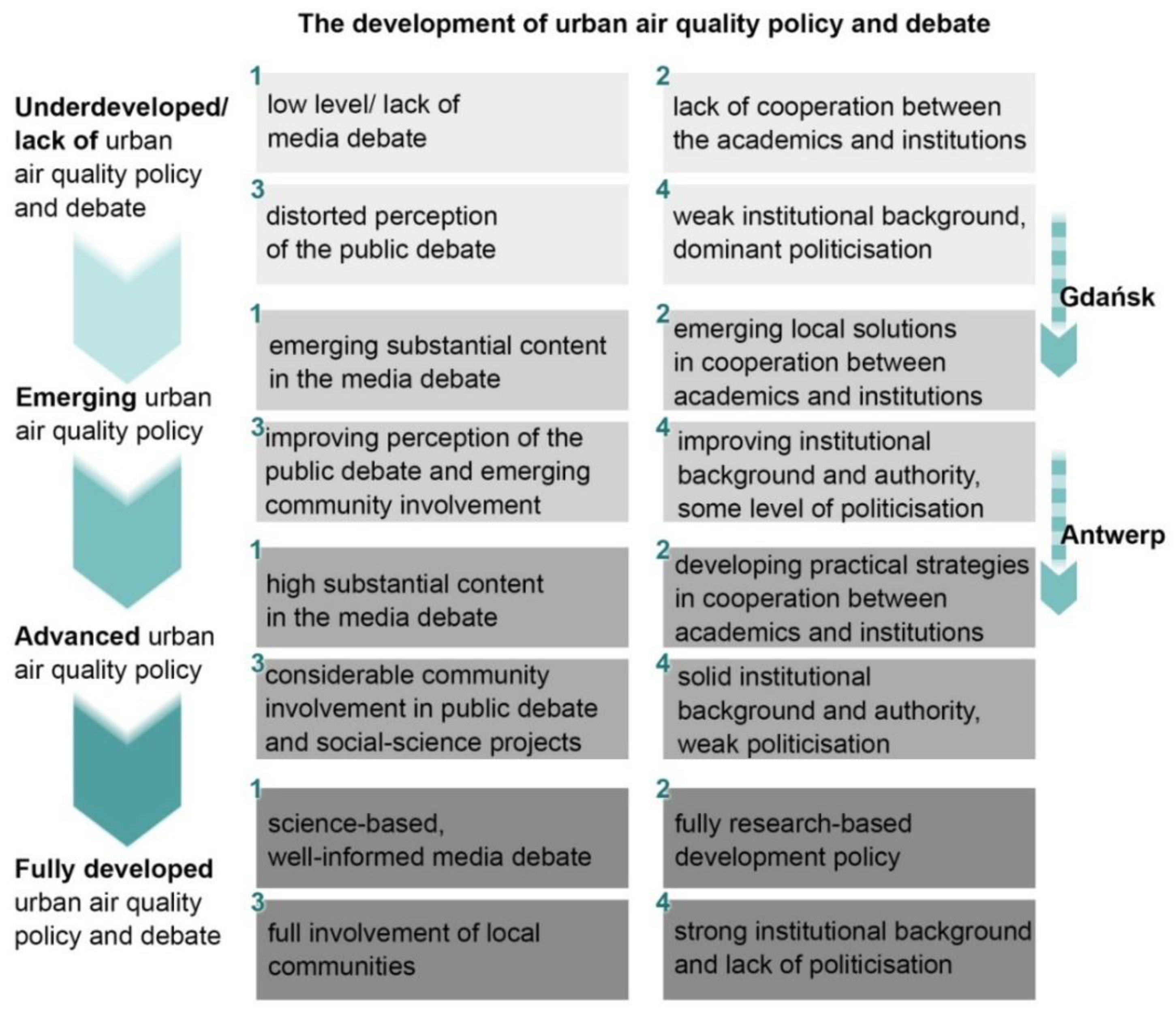 Sustainability 13 11790 g005