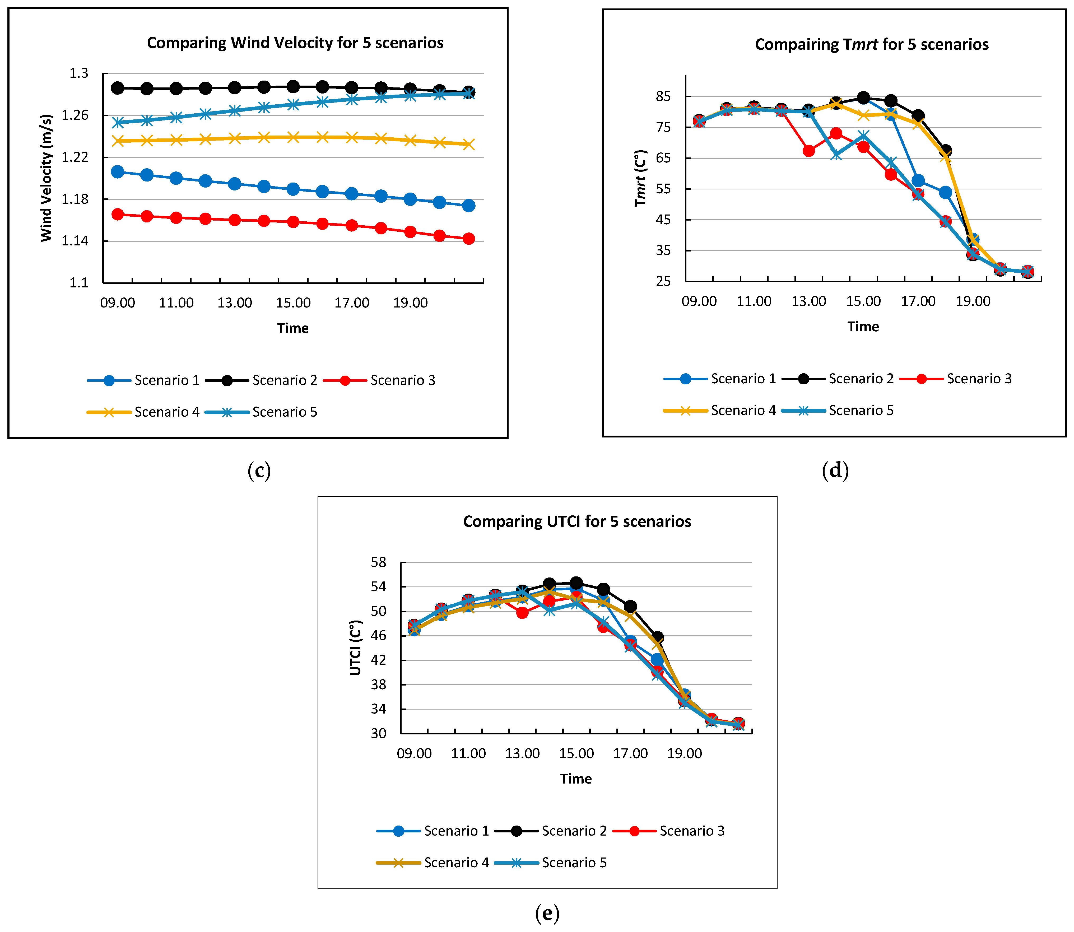 Sustainability 13 11791 g005b