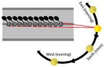 Sustainability 13 11791 i004