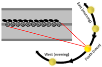 Sustainability 13 11791 i005