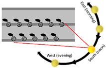 Sustainability 13 11791 i008