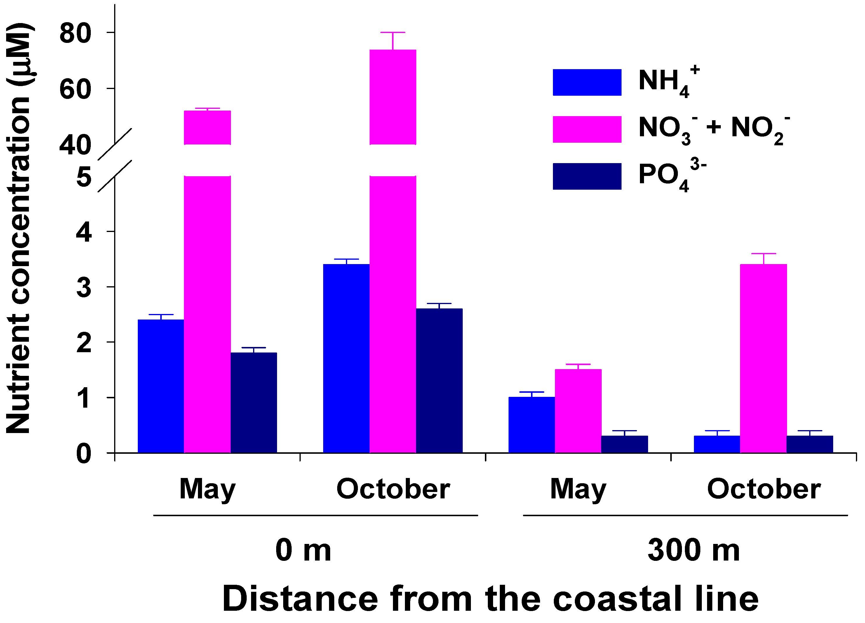 Sustainability 13 11793 g003