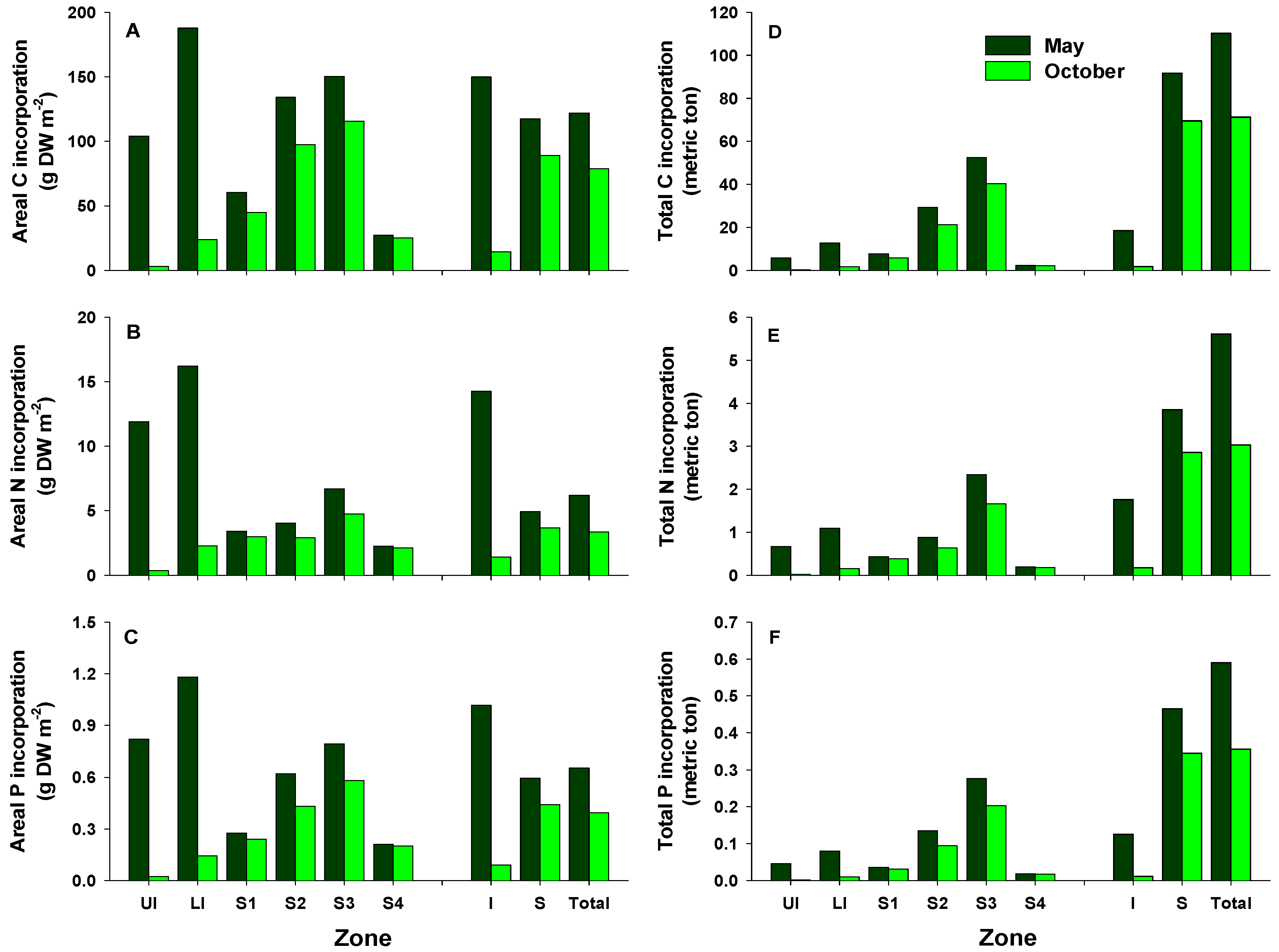 Sustainability 13 11793 g004