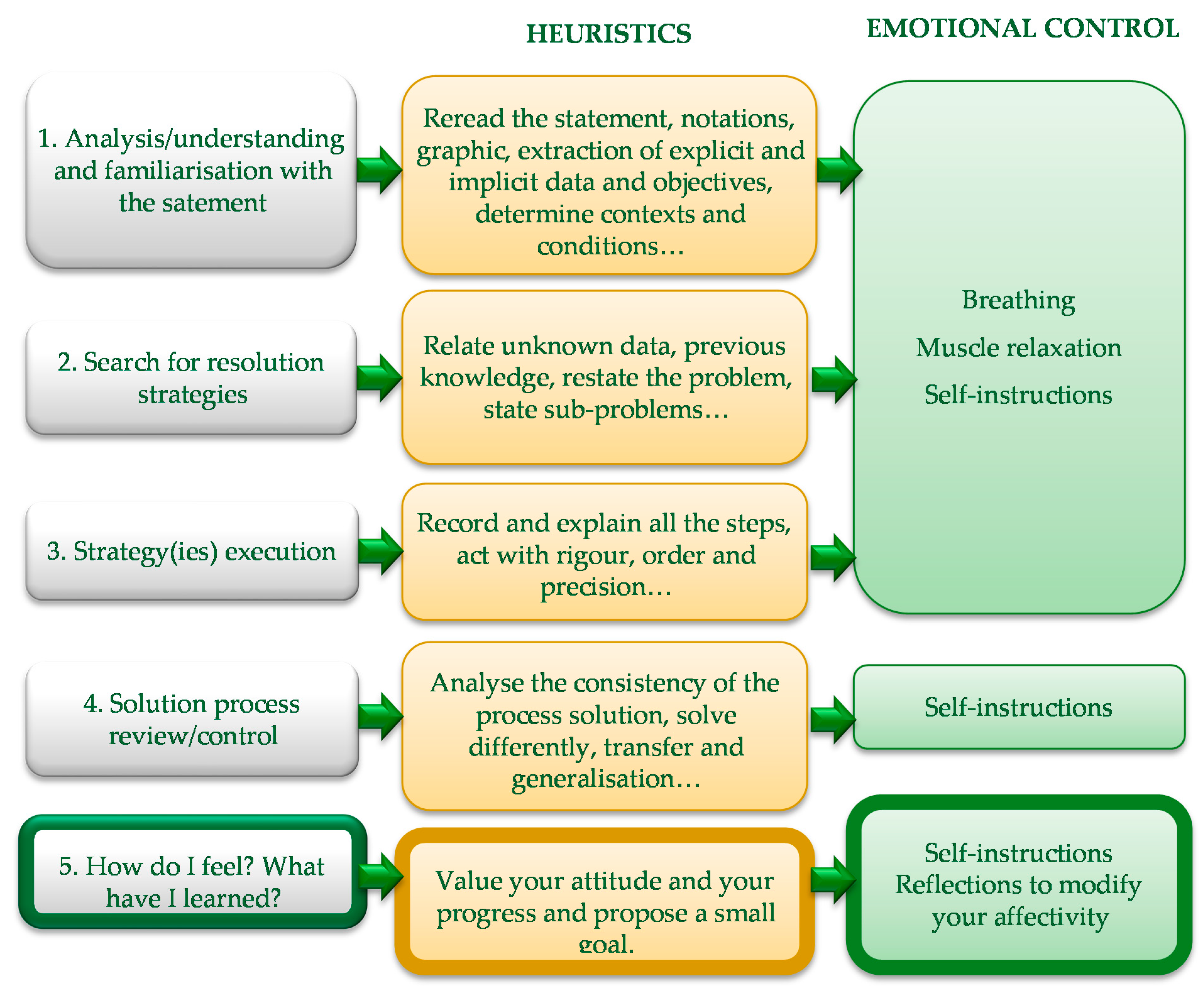 Sustainability 13 11795 g001