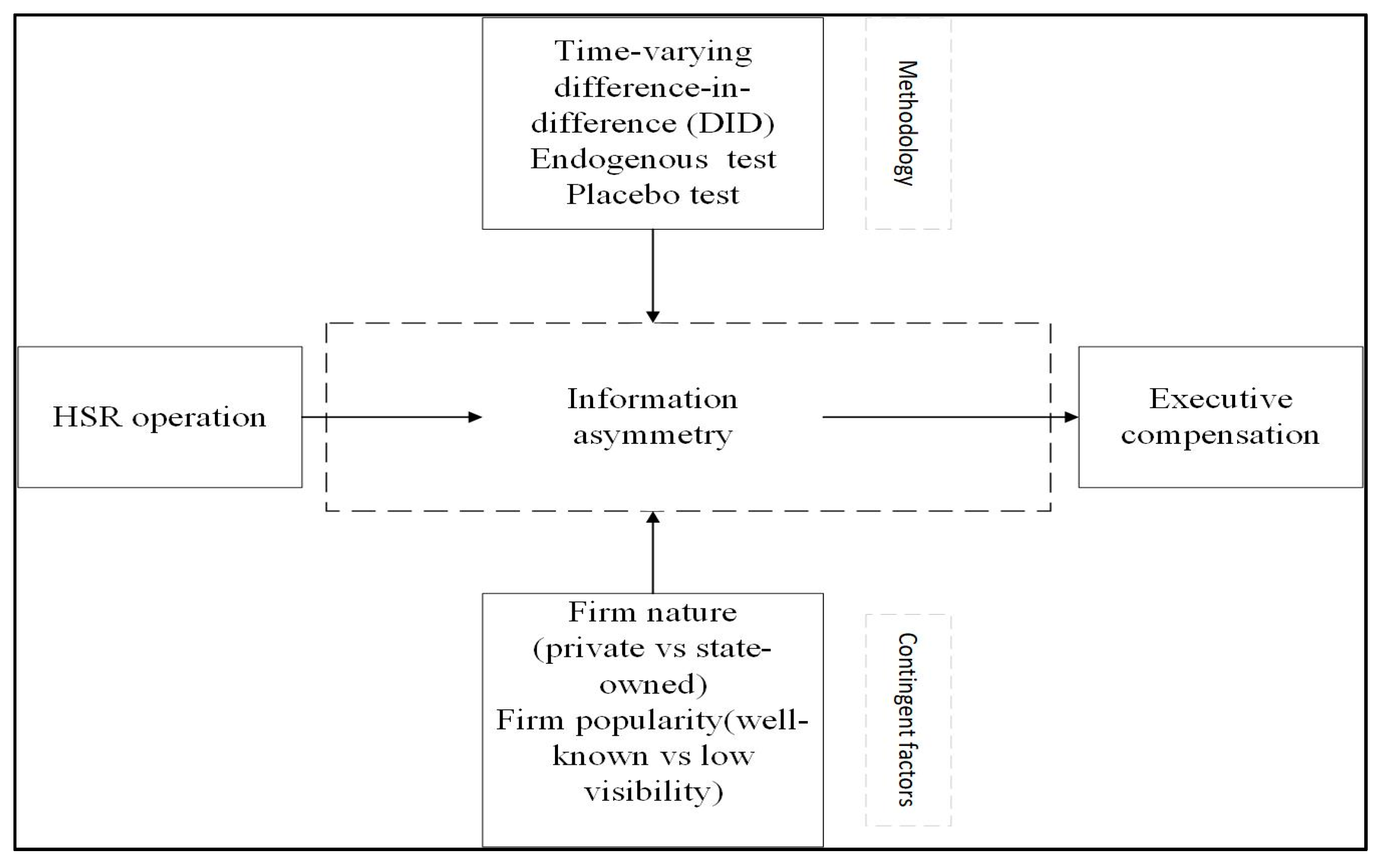 Sustainability 13 11797 g001