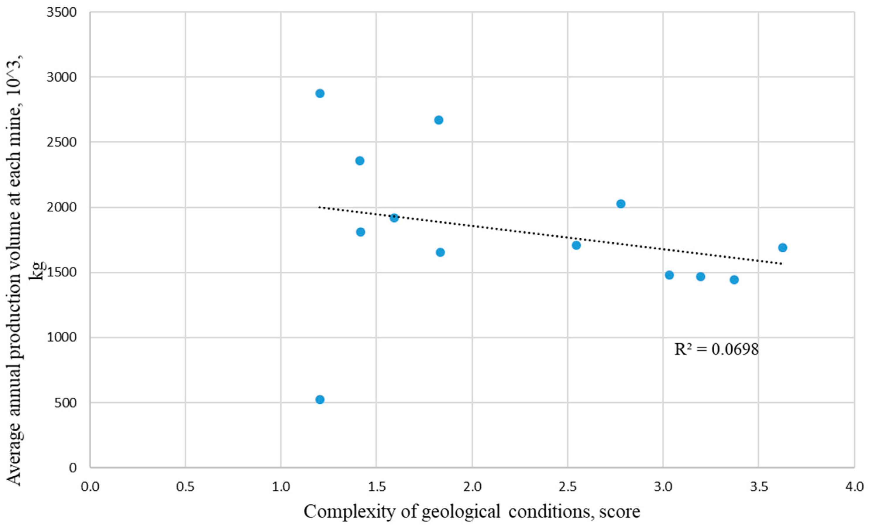 Sustainability 13 11800 g001