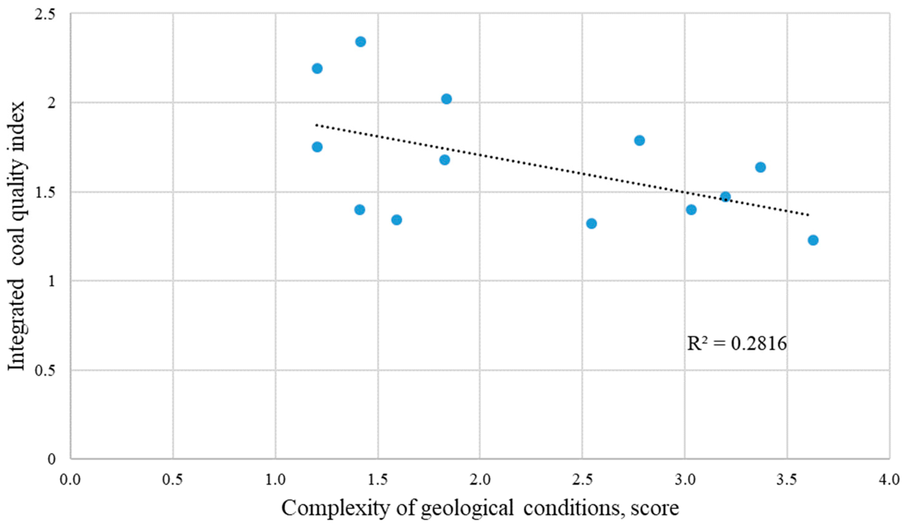 Sustainability 13 11800 g002