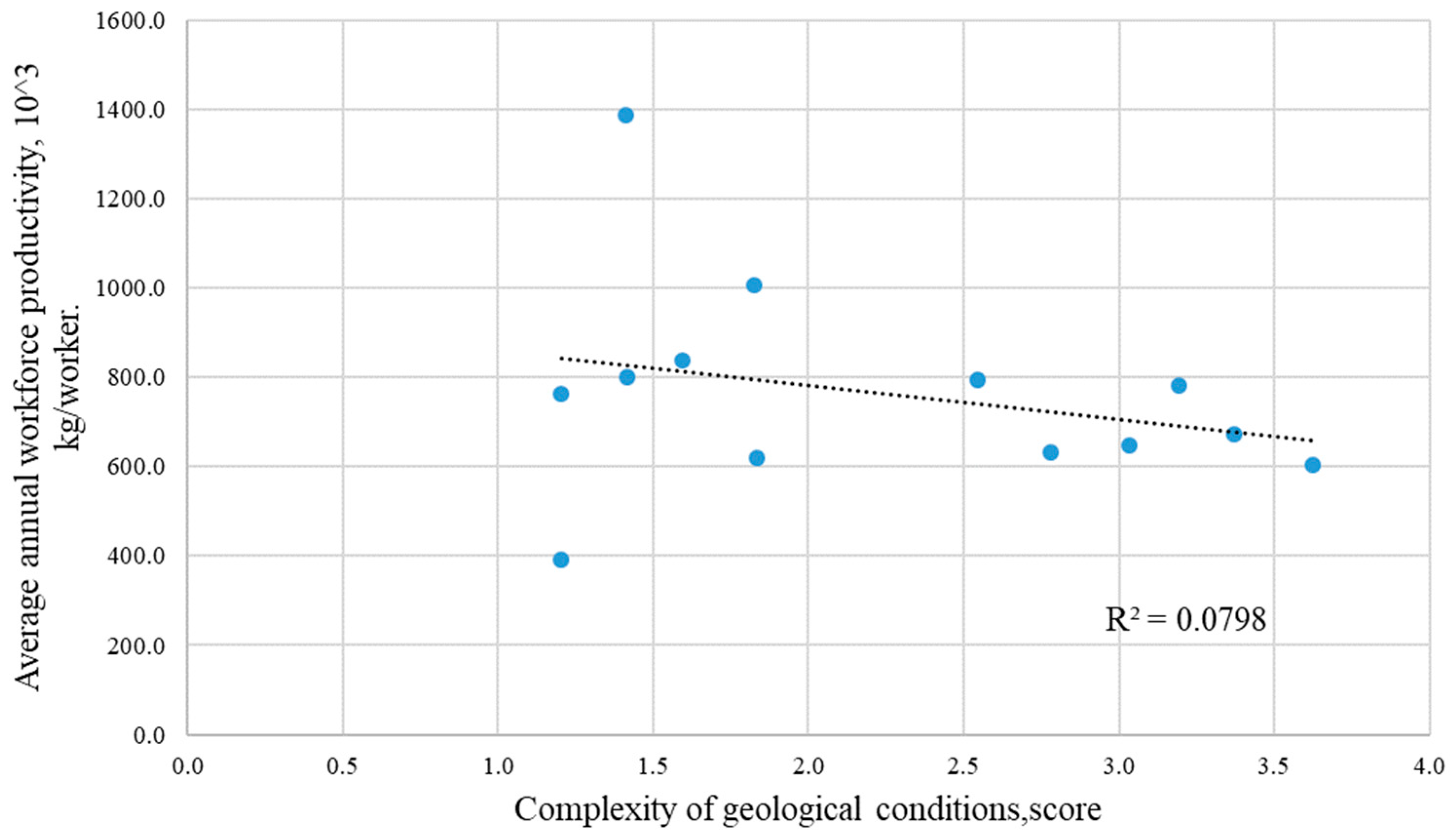 Sustainability 13 11800 g003